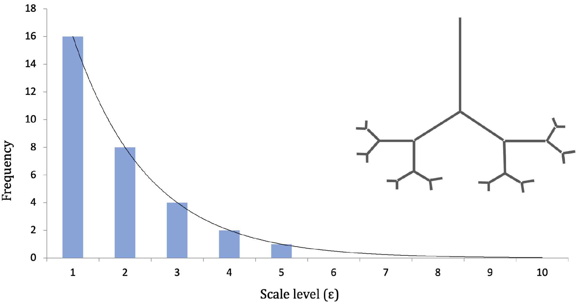 Land 11 00475 g002 Land 11 00475 g002