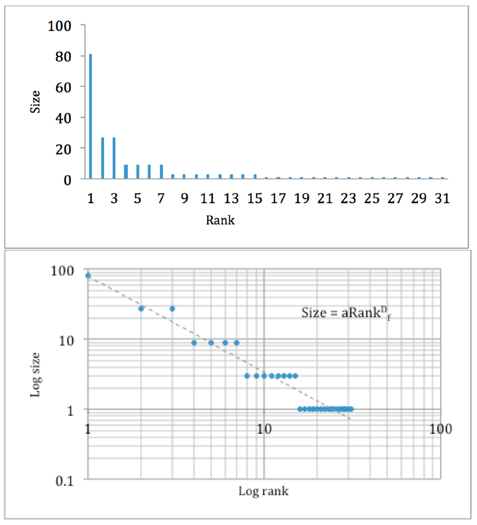 Land 11 00475 g003 Land 11 00475 g003