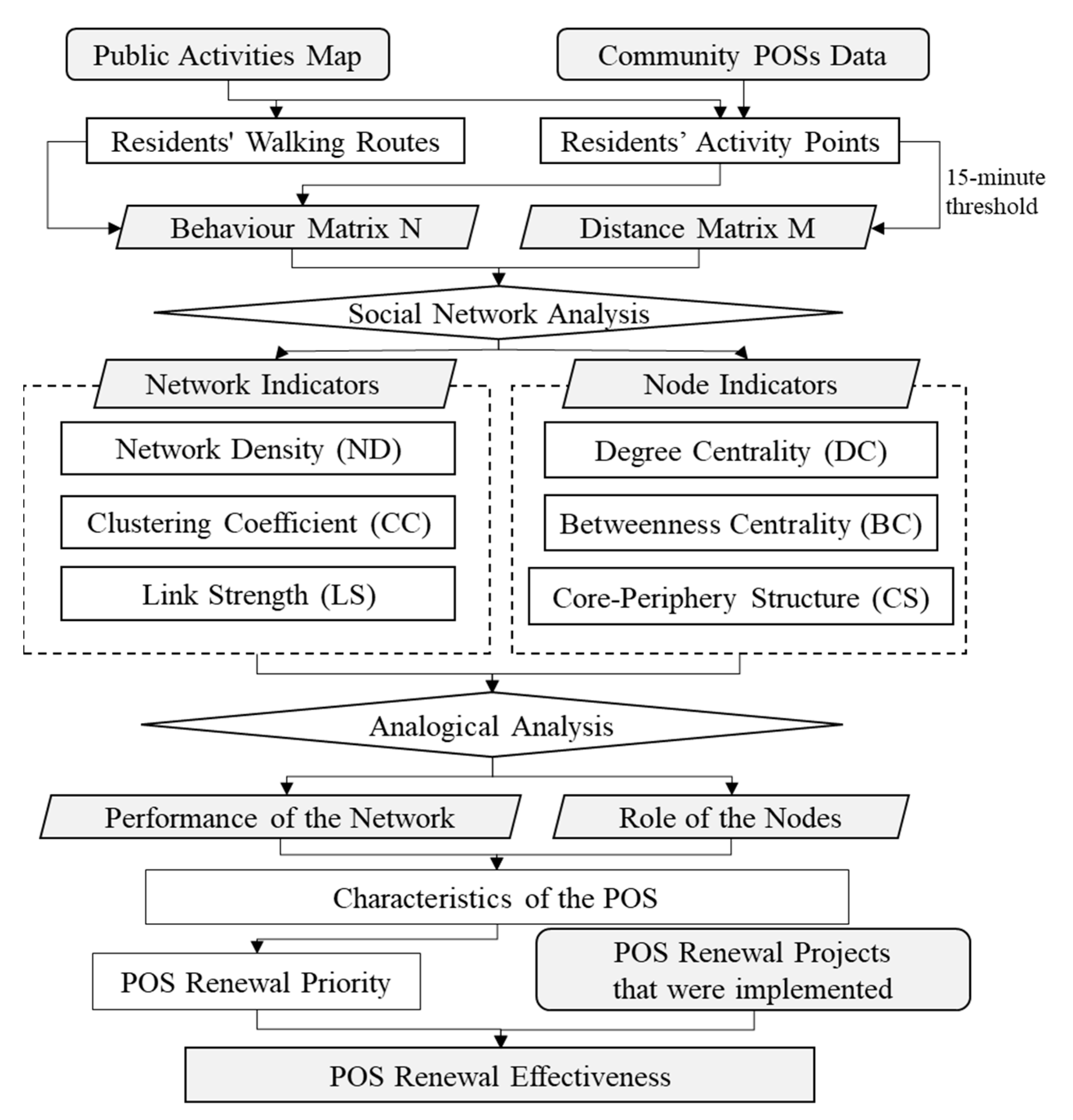Land 11 00476 g001 550