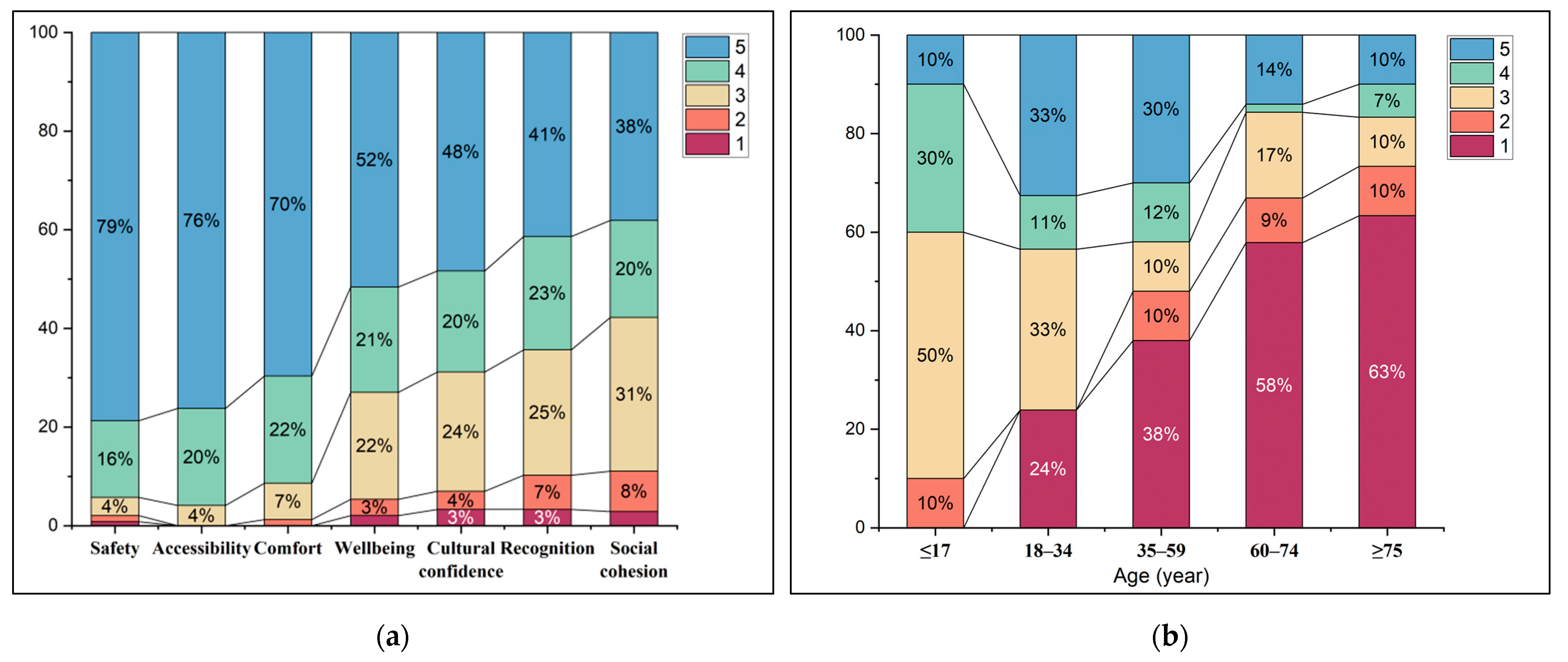 Land 11 00476 g003 550