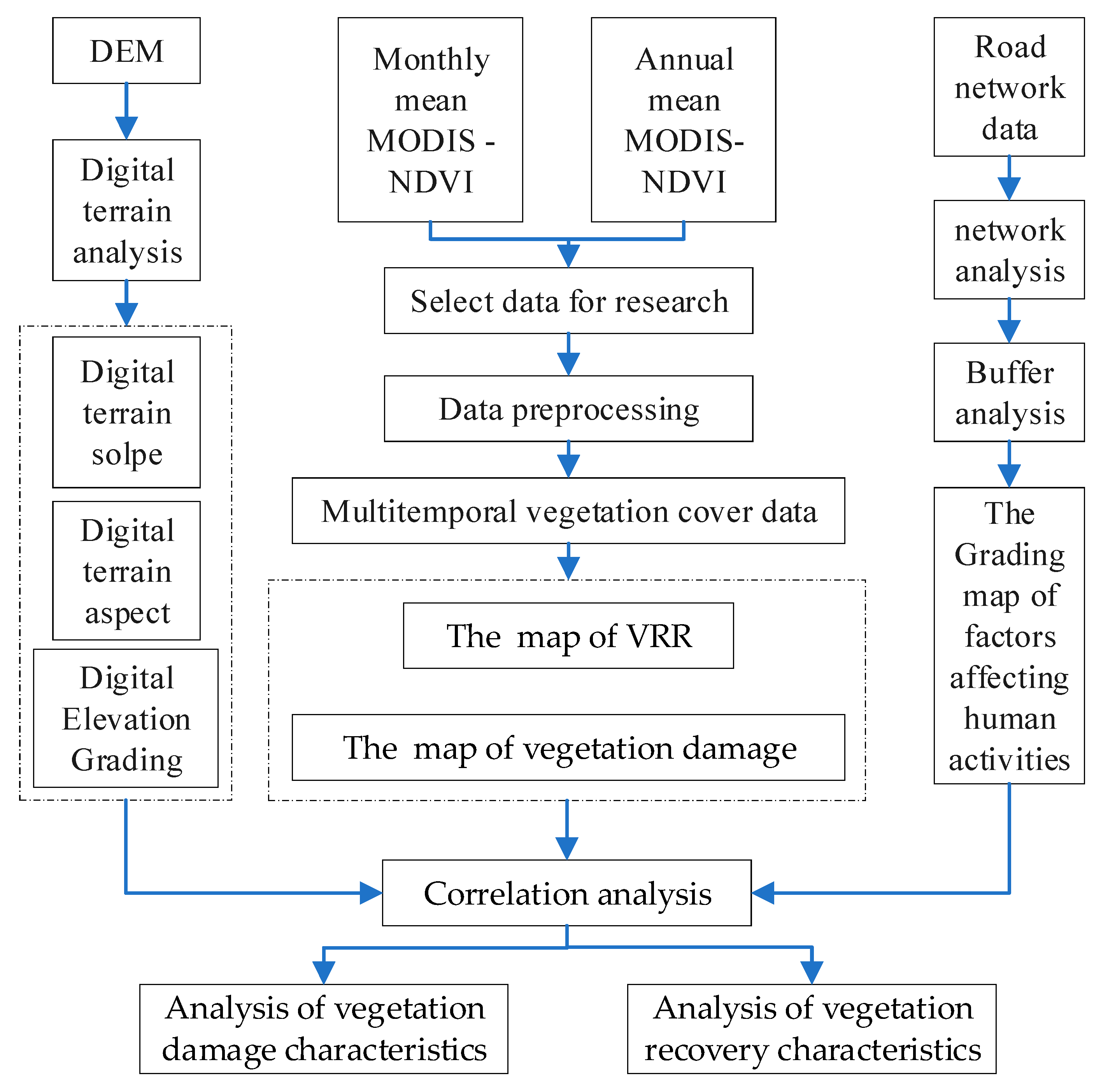 Land 11 00477 g002 550