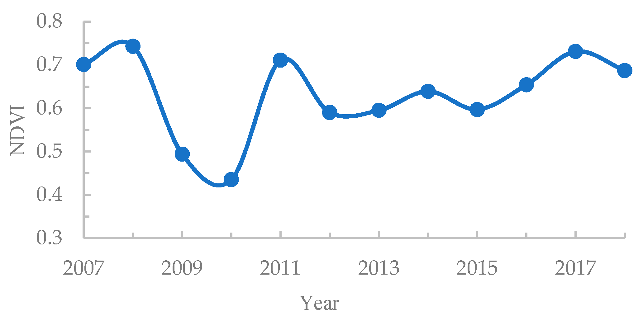 Land 11 00477 g004 550