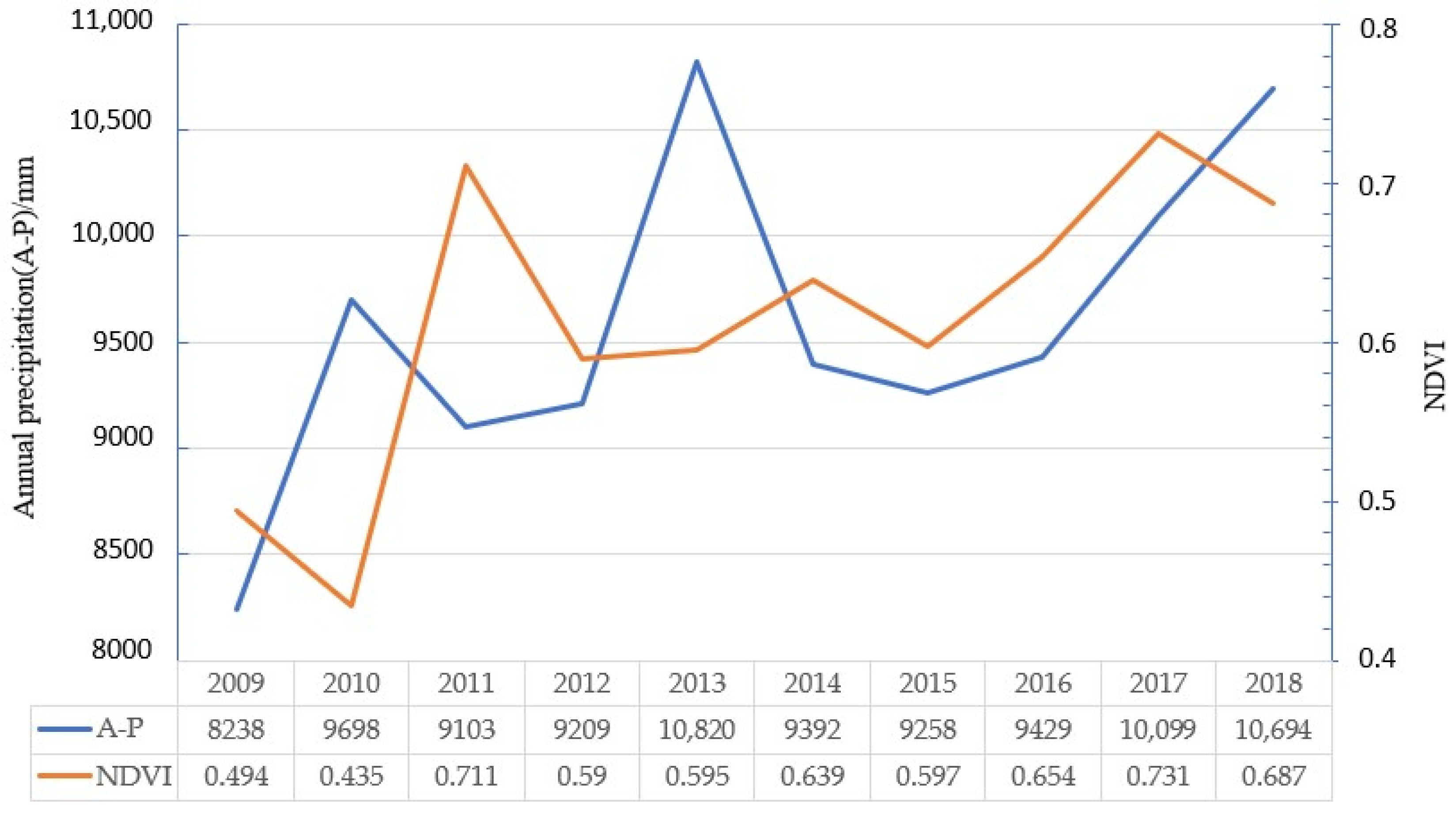 Land 11 00477 g015 550