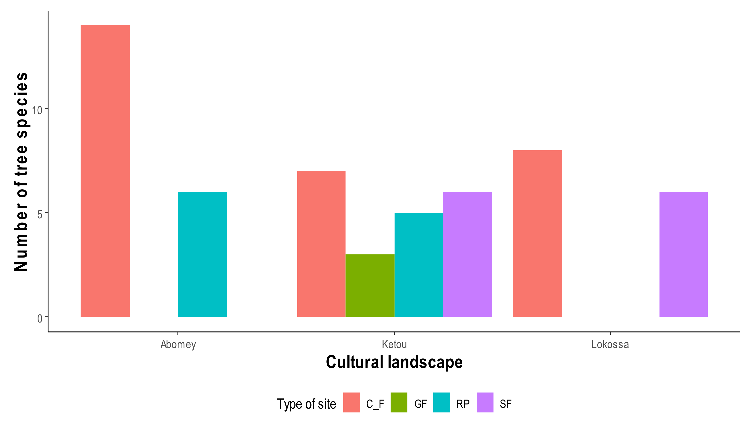 Land 11 00478 g002a Land 11 00478 g002a