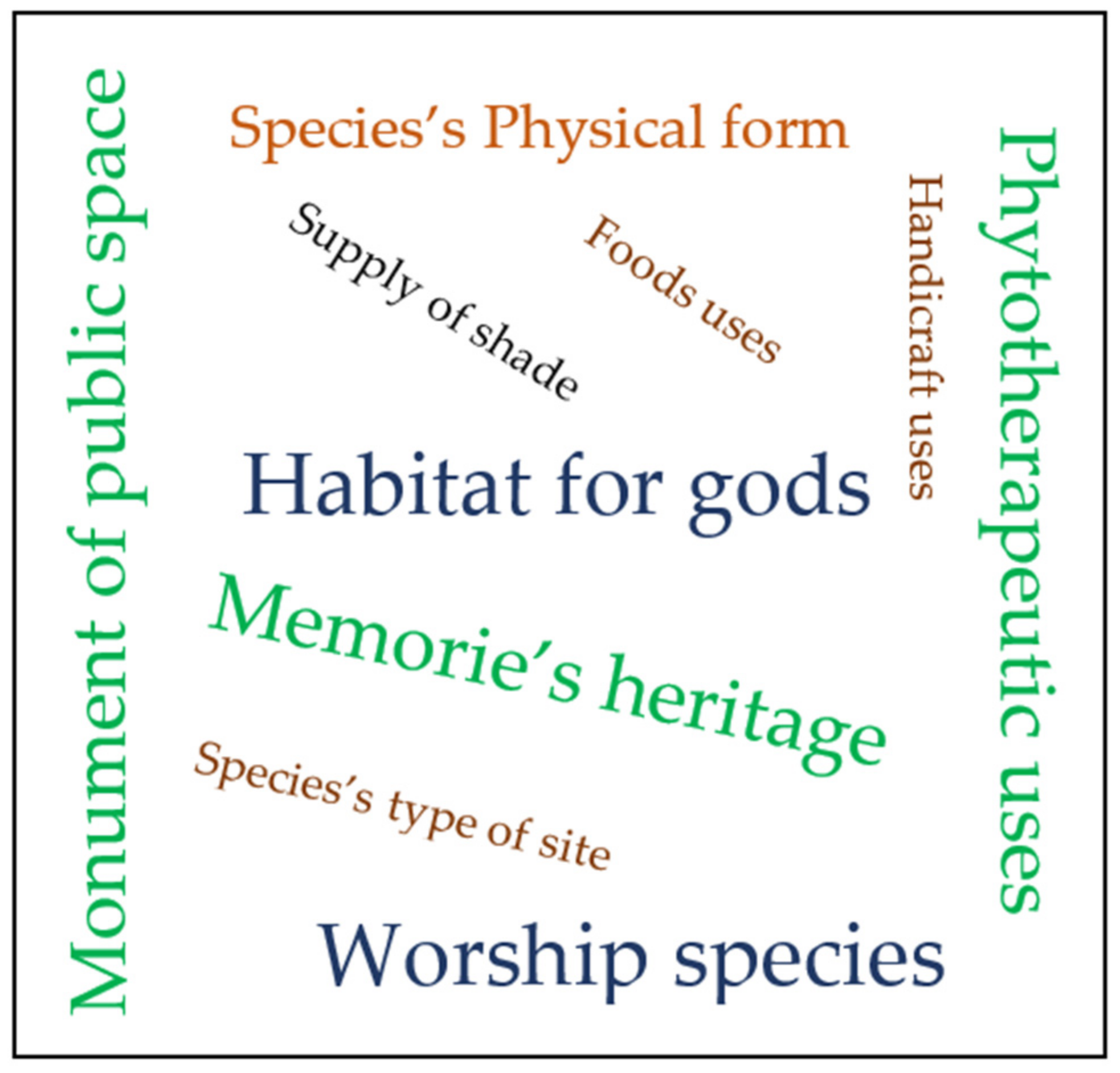 Land 11 00478 g007 Land 11 00478 g007