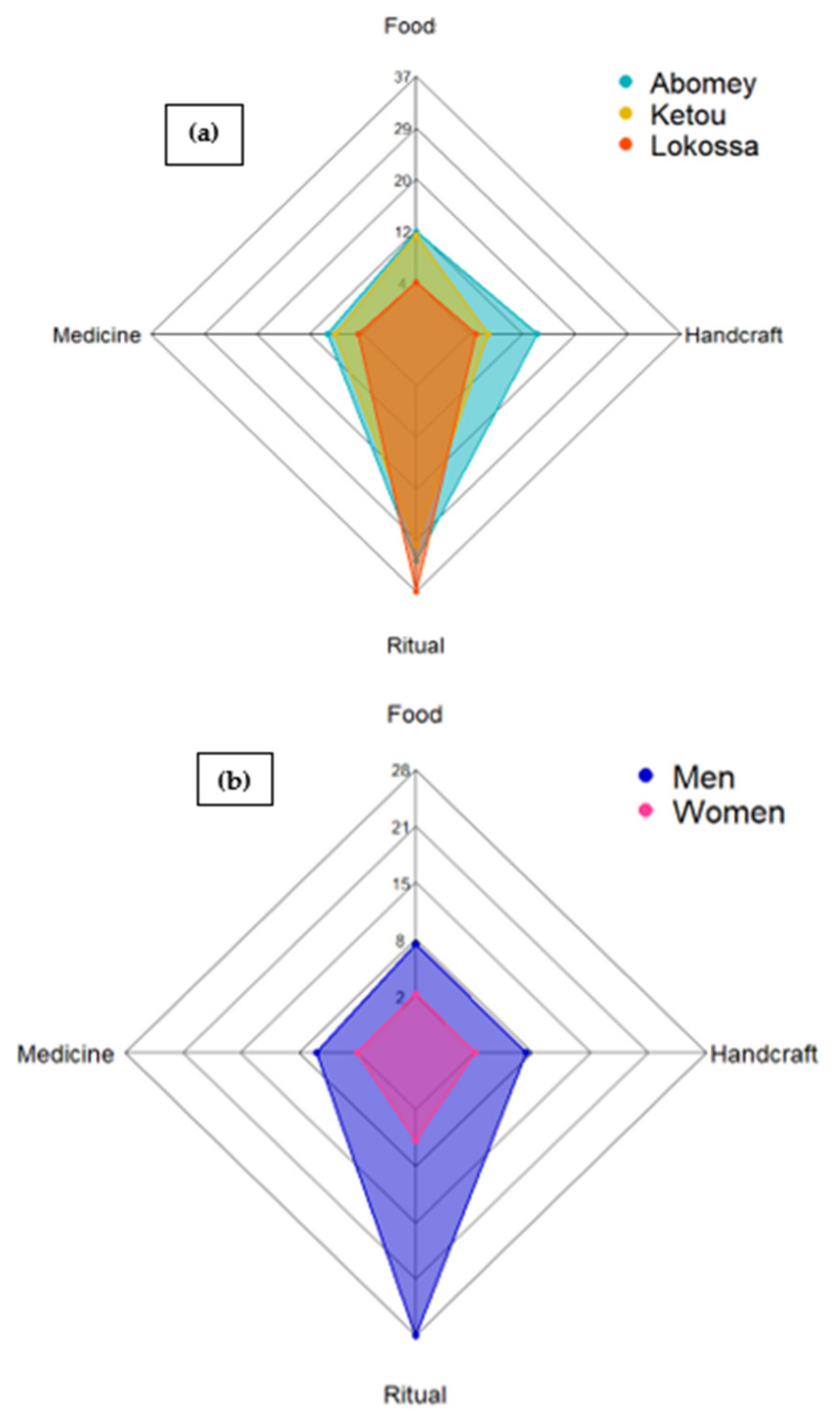 Land 11 00478 g008 Land 11 00478 g008