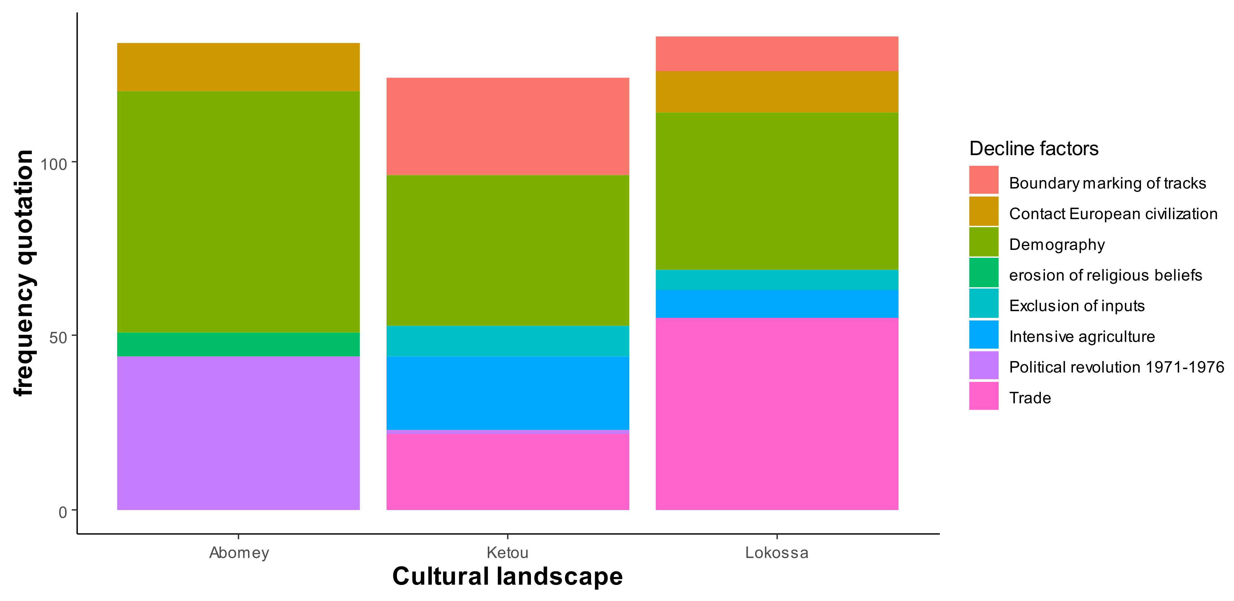 Land 11 00478 g011 Land 11 00478 g011