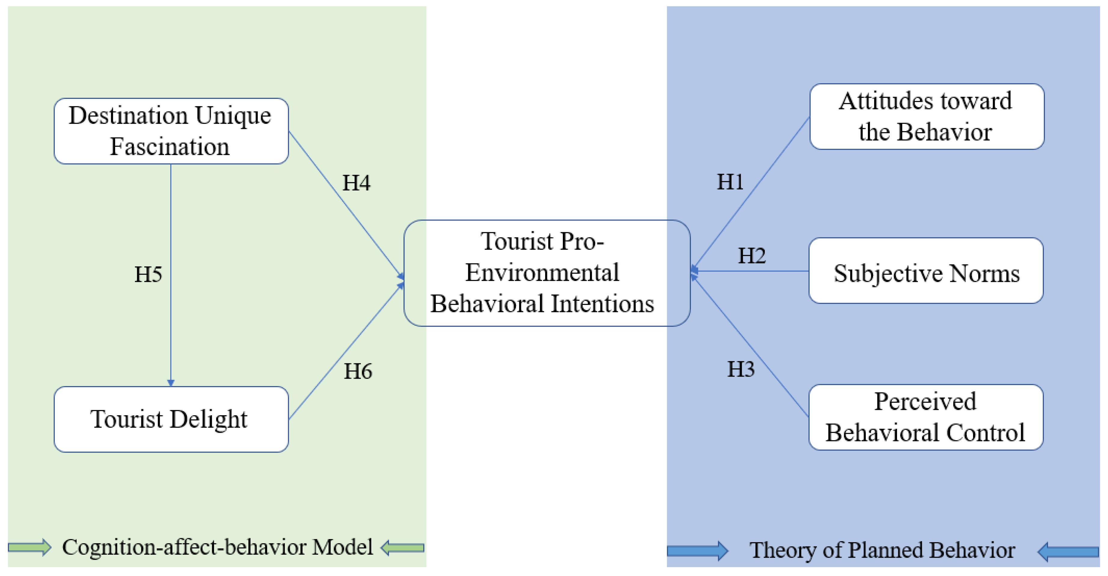 Land 11 00479 g001 550