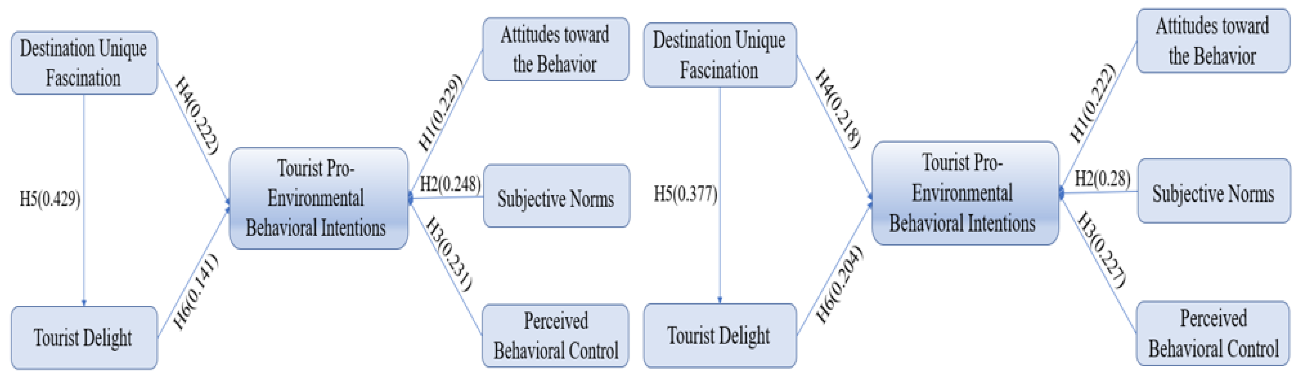 Land 11 00479 g003 550