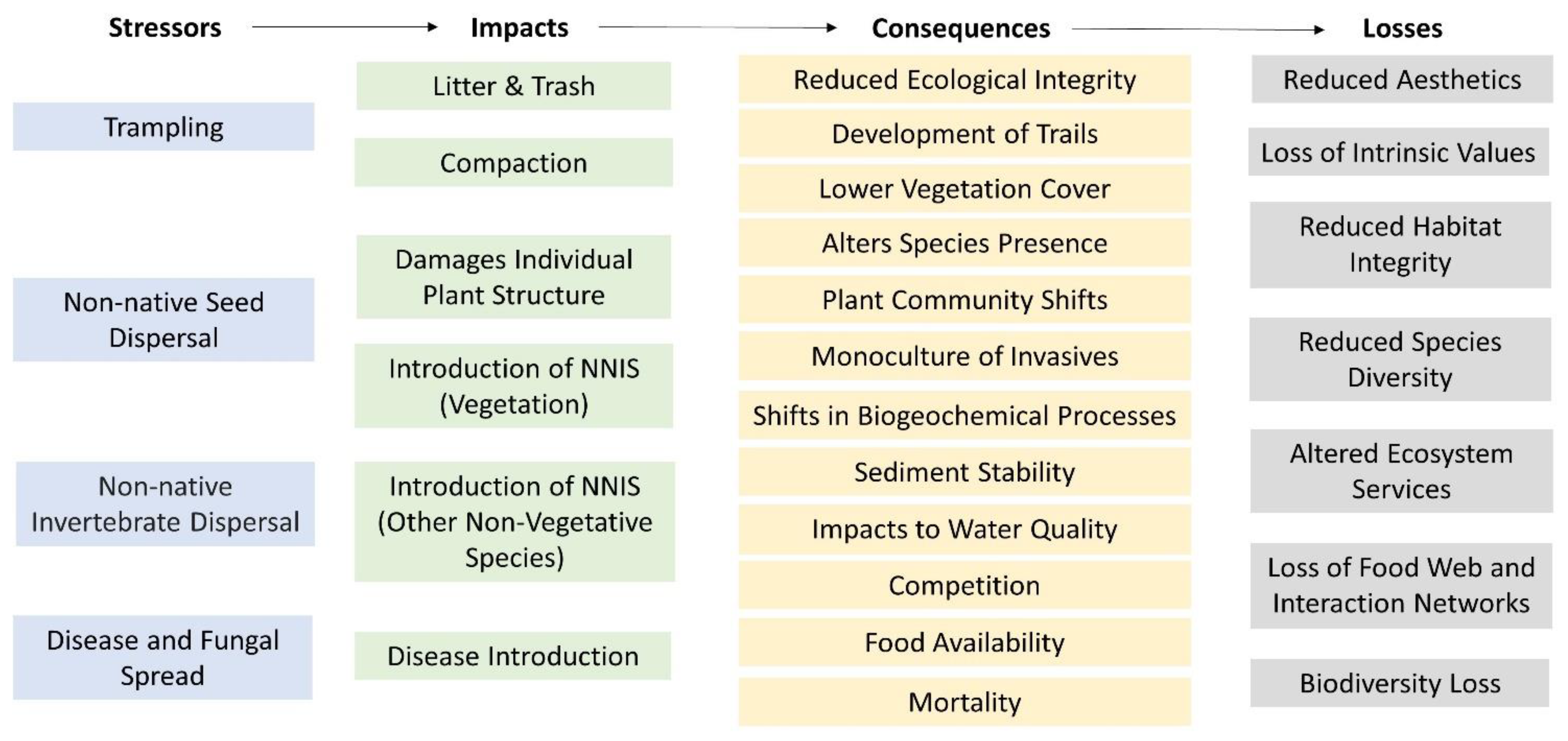 Land 11 00481 g001 Land 11 00481 g001