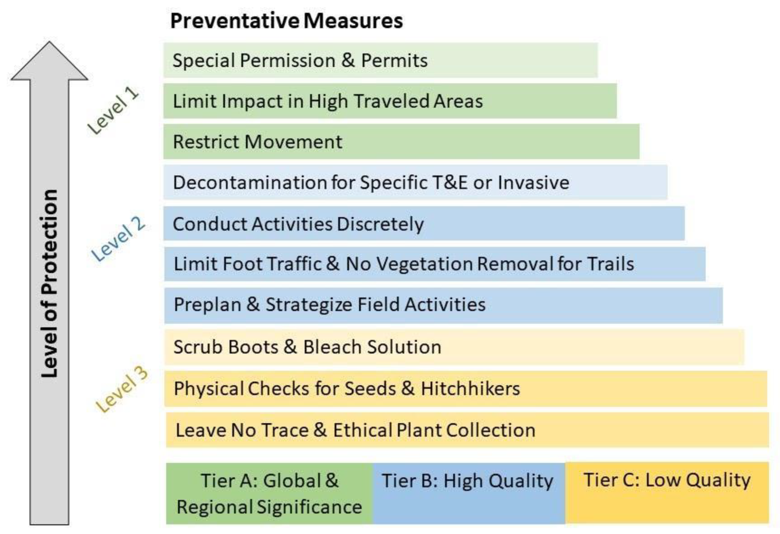 Land 11 00481 g002 Land 11 00481 g002
