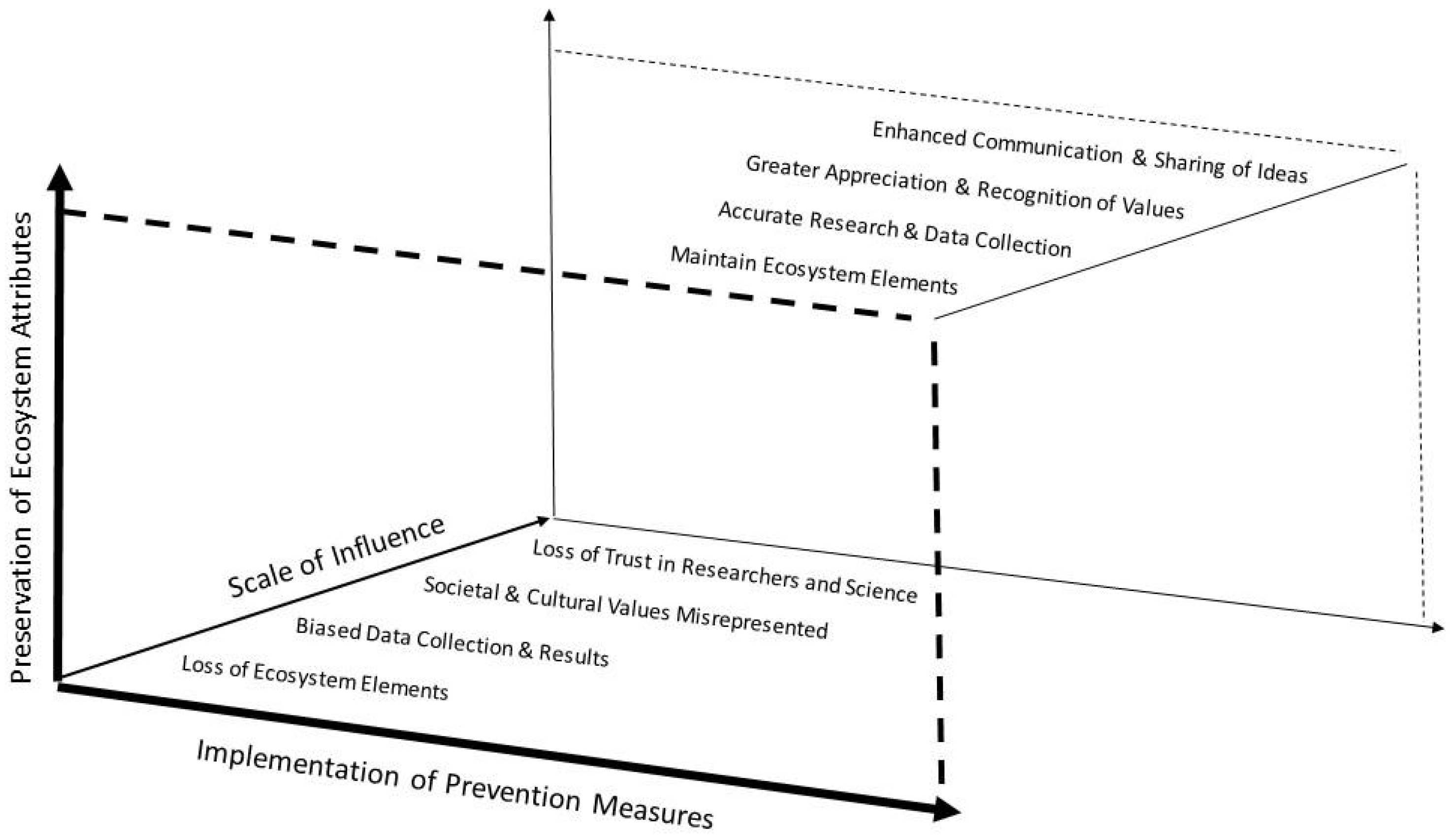 Land 11 00481 g004 Land 11 00481 g004