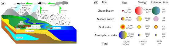 Land | Free Full-Text | Managing Land Carrying Capacity: Key to 