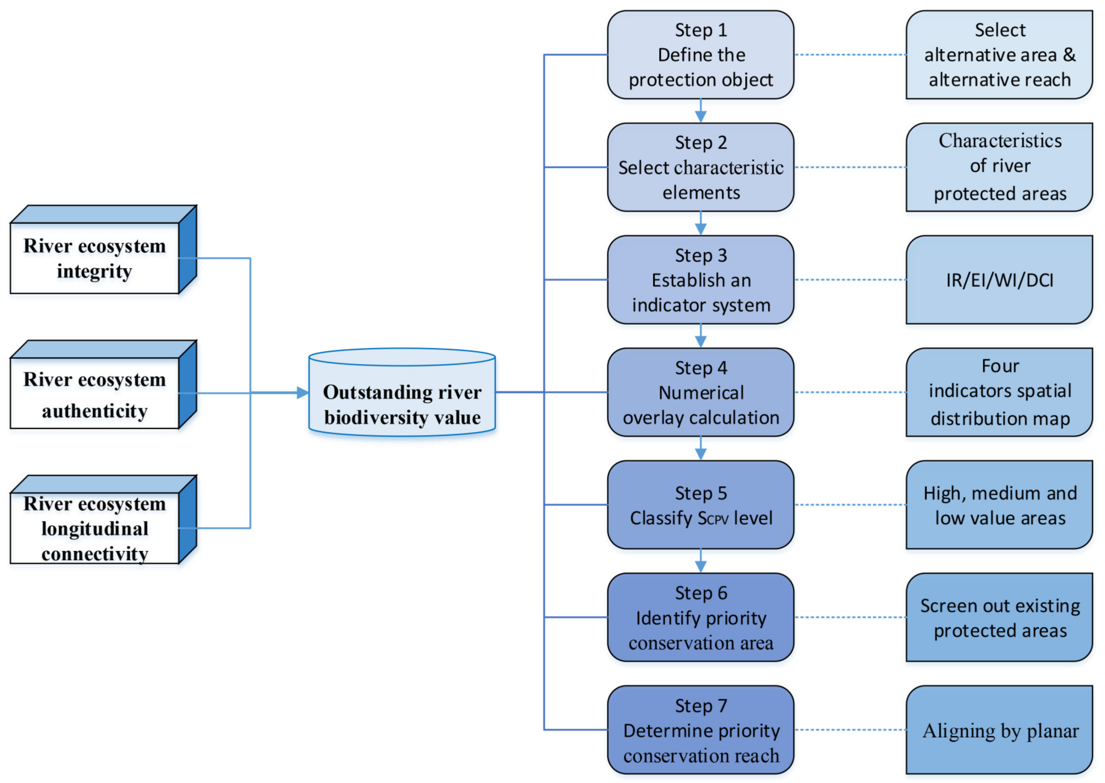Land 11 00490 g003 Land 11 00490 g003