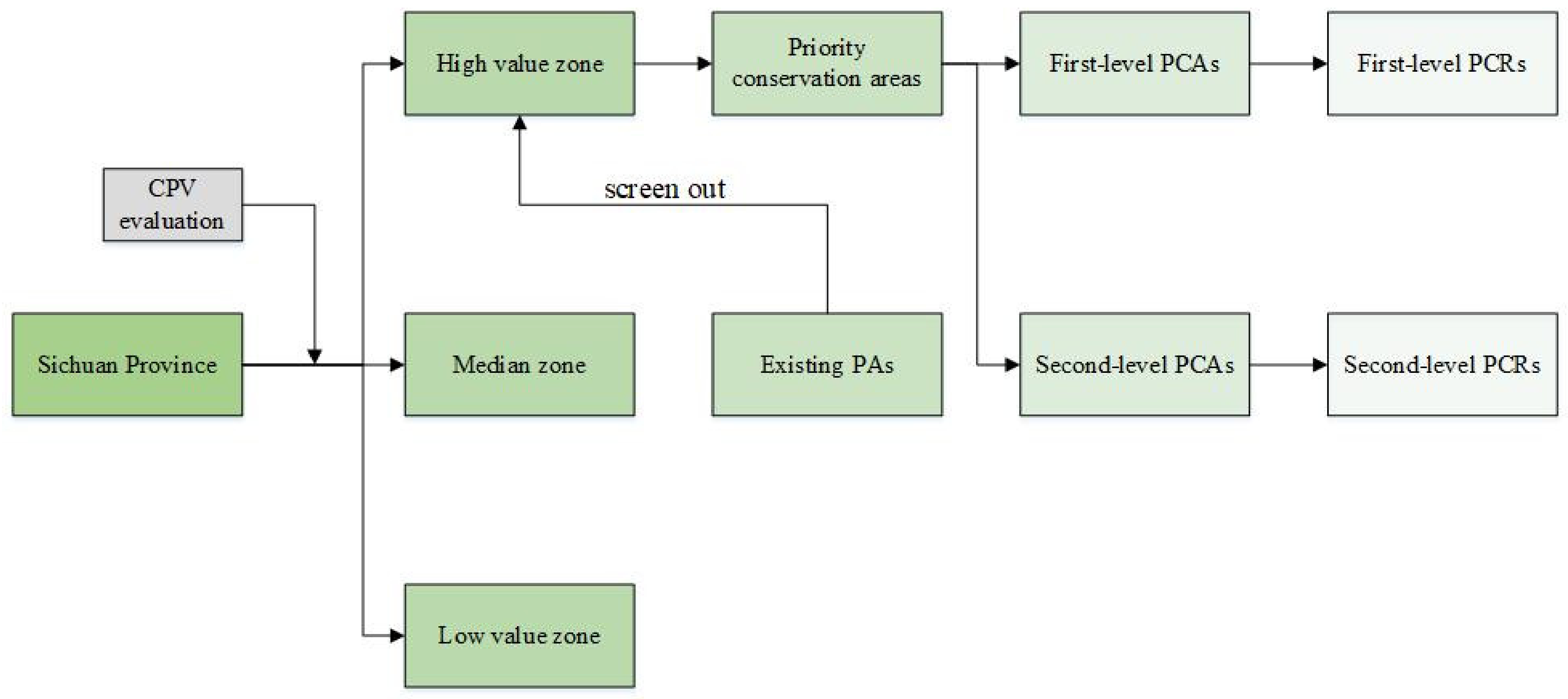 Land 11 00490 g004 Land 11 00490 g004