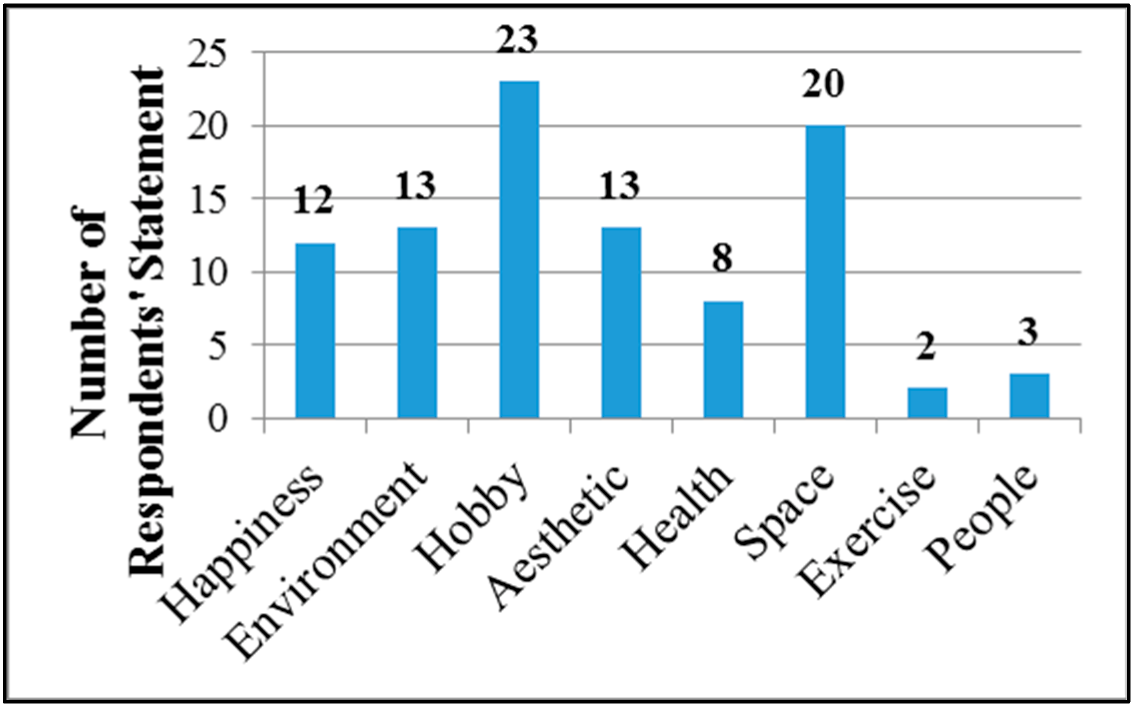 Land 11 00492 g001 Land 11 00492 g001