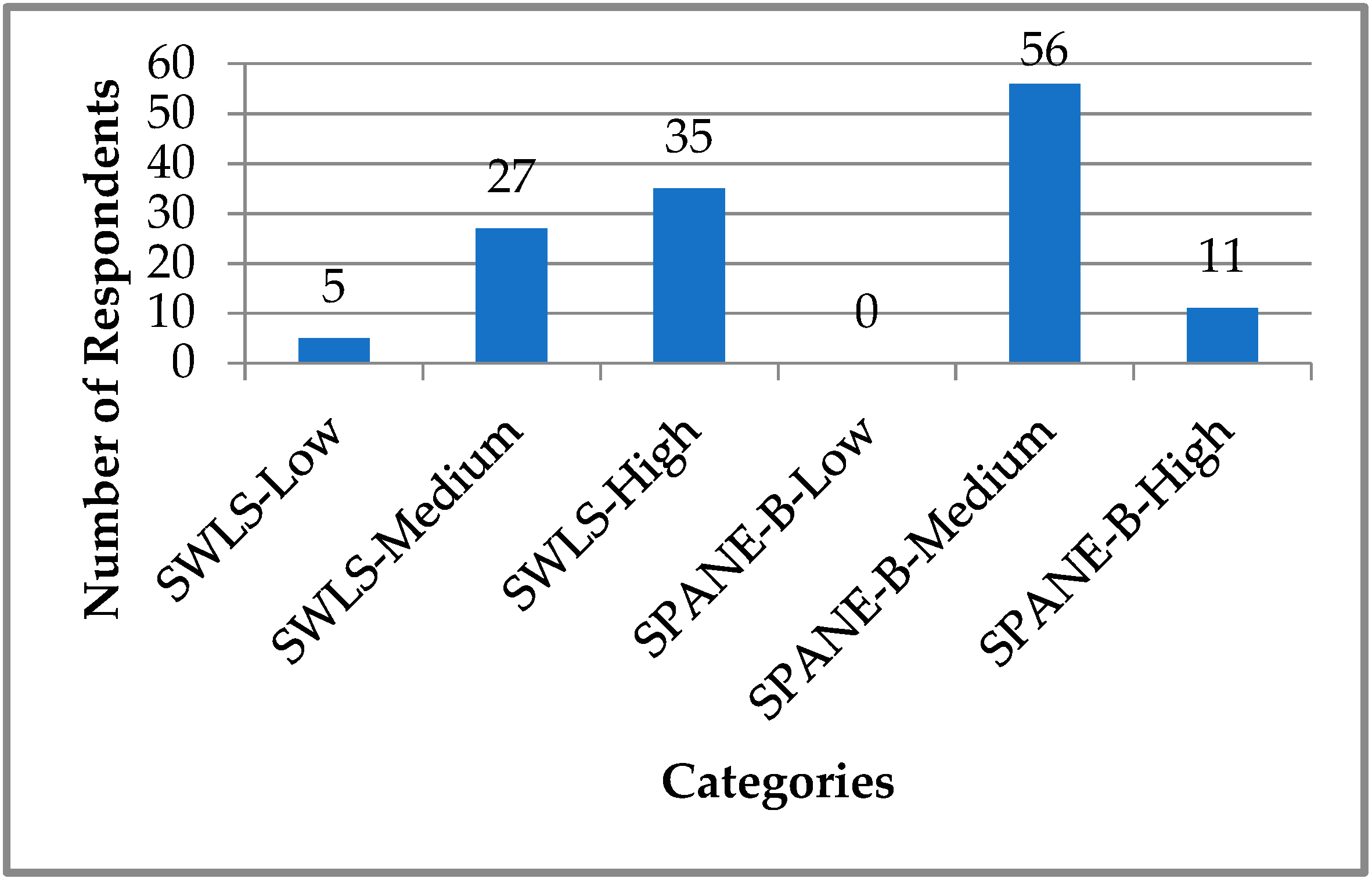 Land 11 00492 g002 Land 11 00492 g002