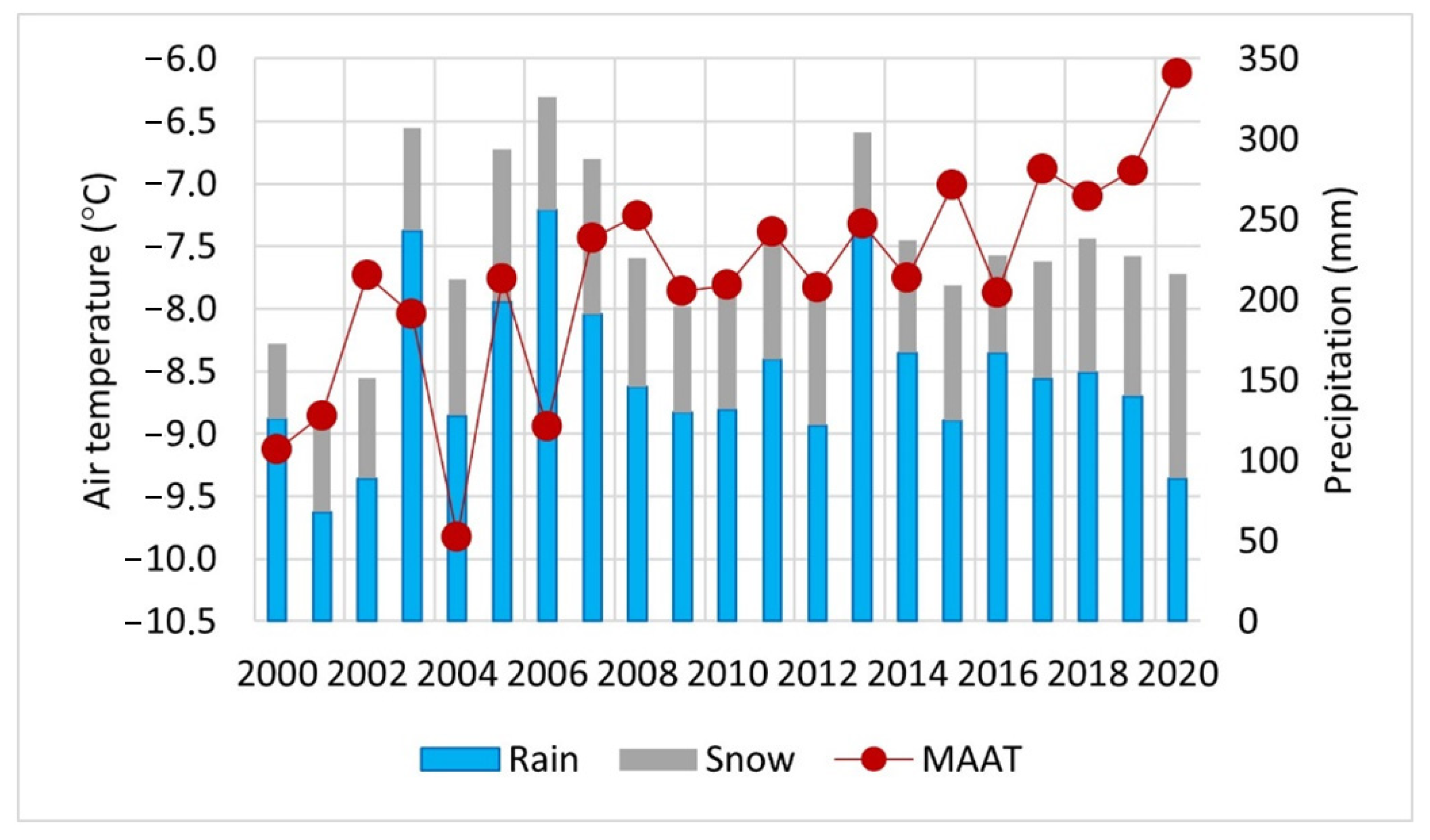 Land 11 00496 g005 550