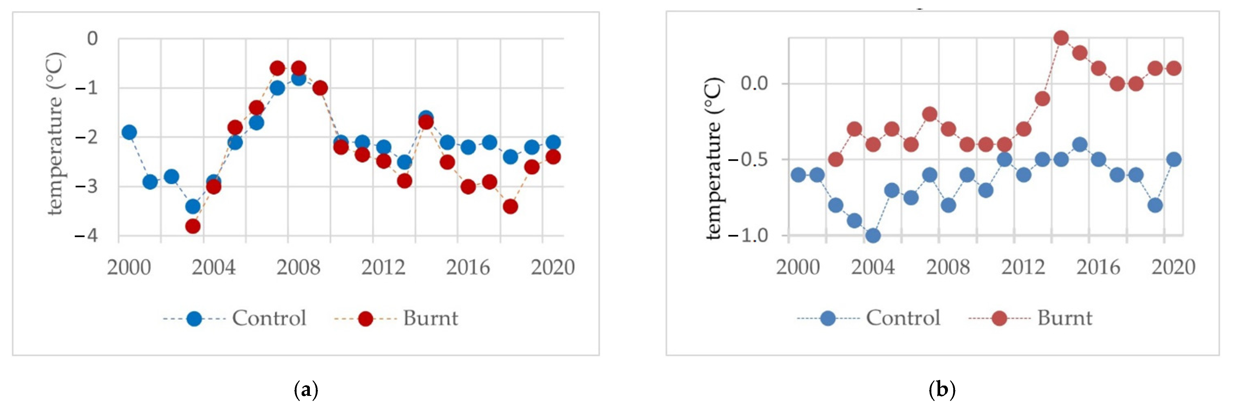 Land 11 00496 g006 550