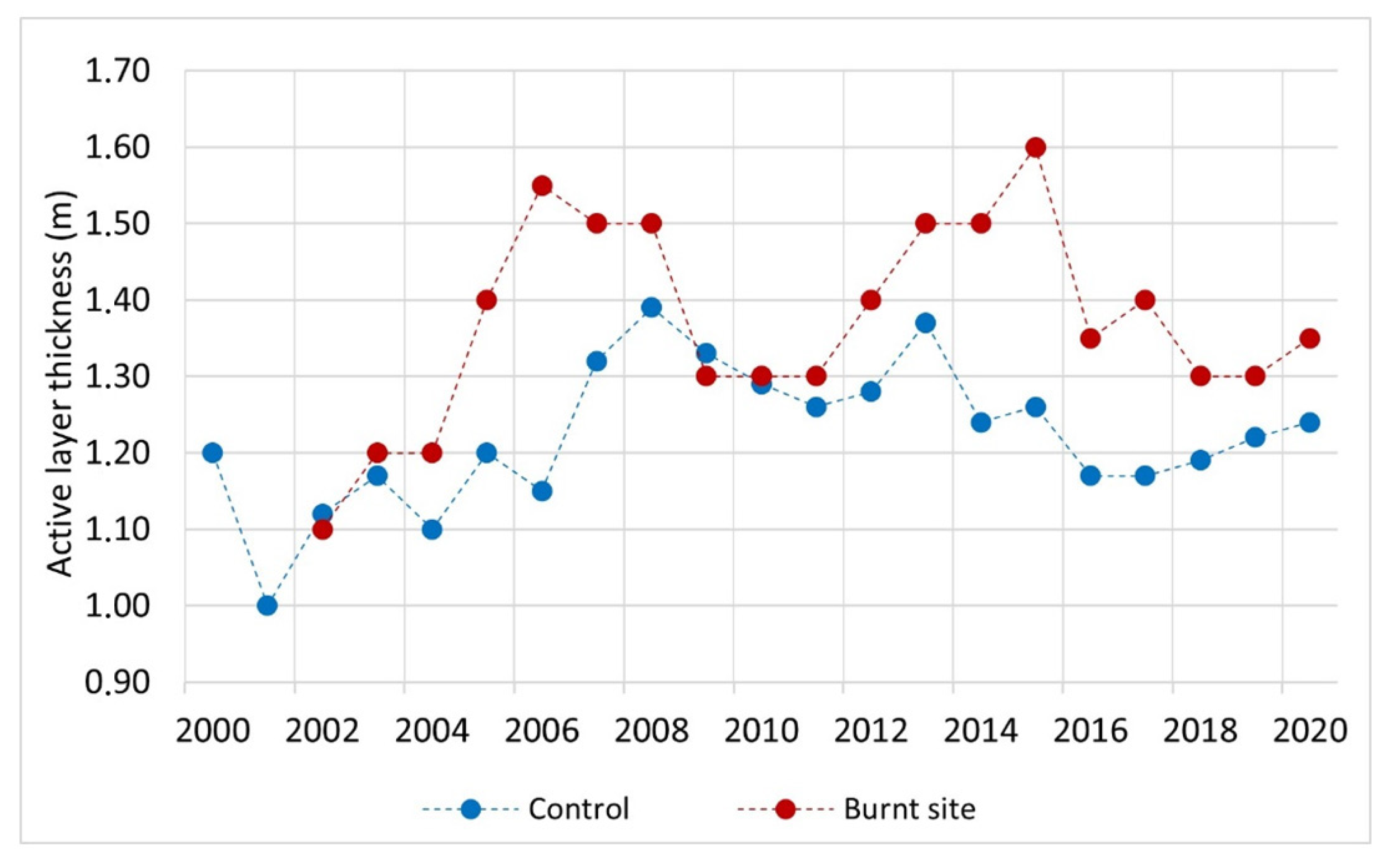 Land 11 00496 g007 550
