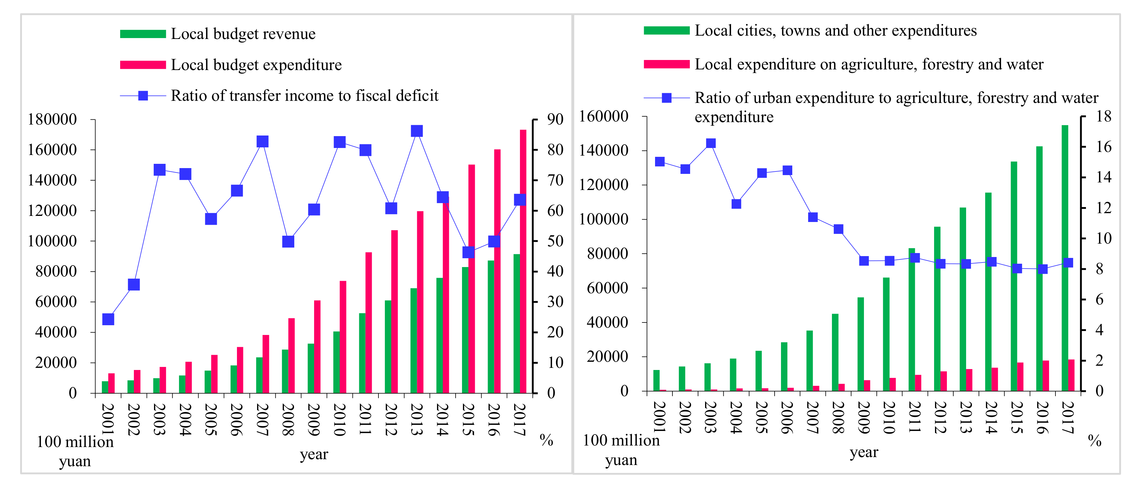 Land 11 00510 g002 550