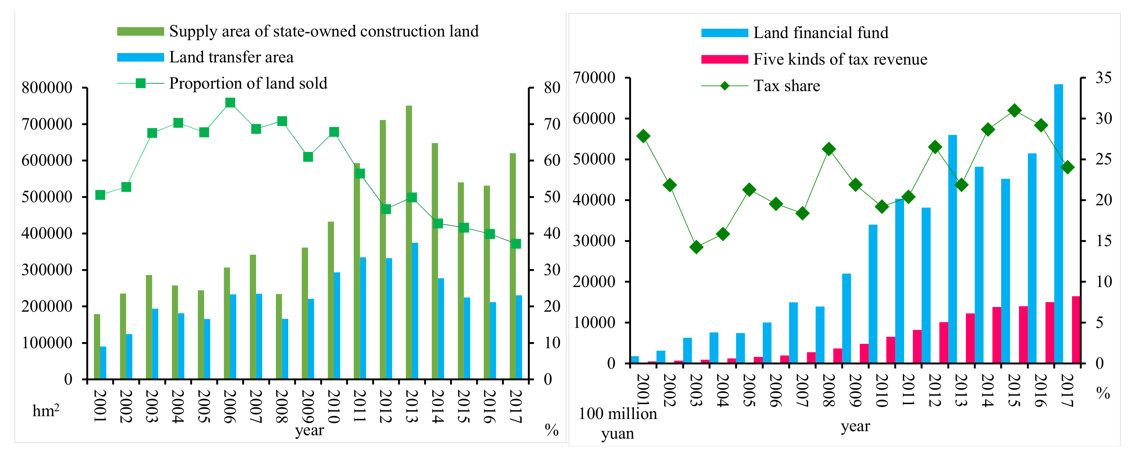 Land 11 00510 g003 550