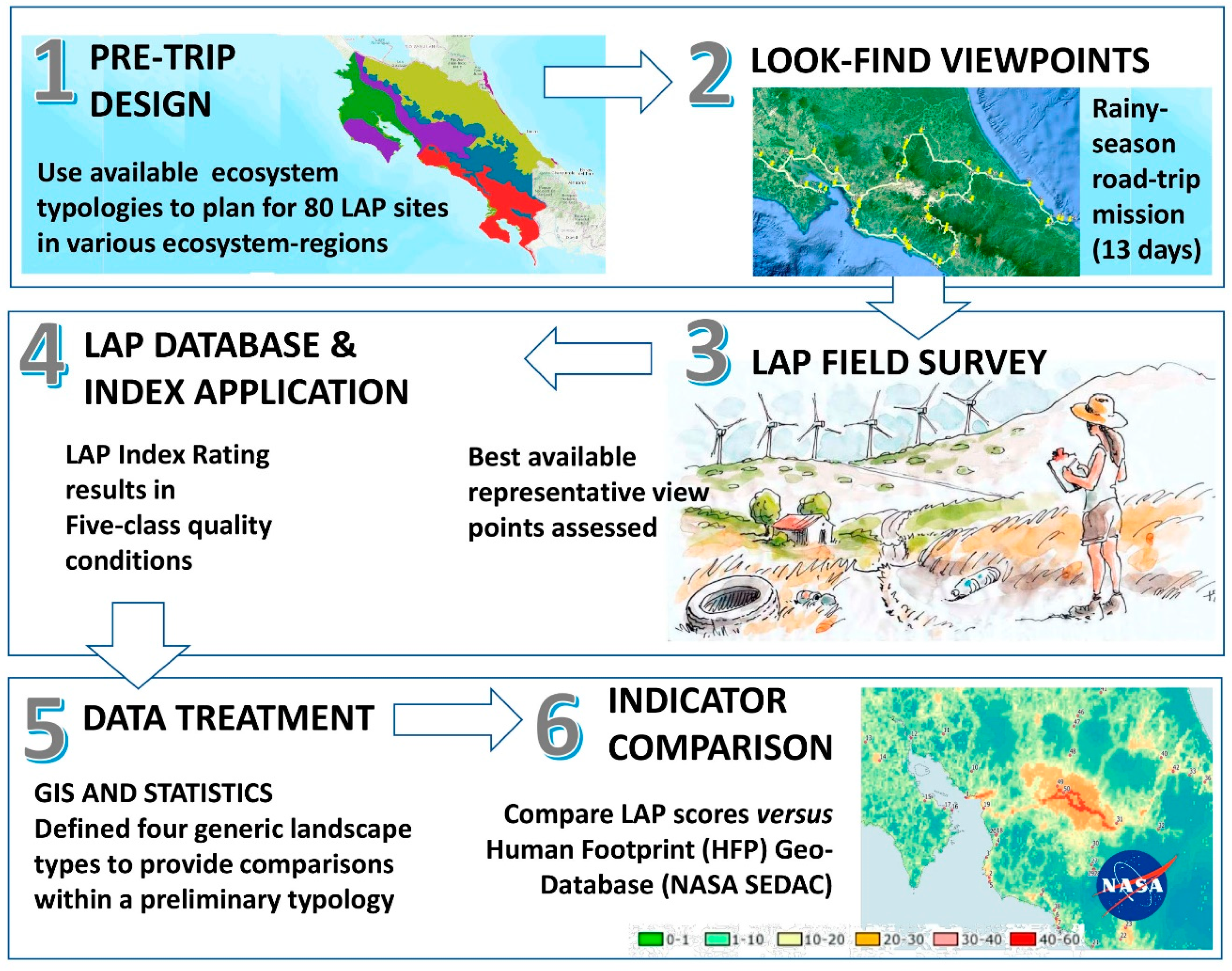 Land 11 00514 g002 550