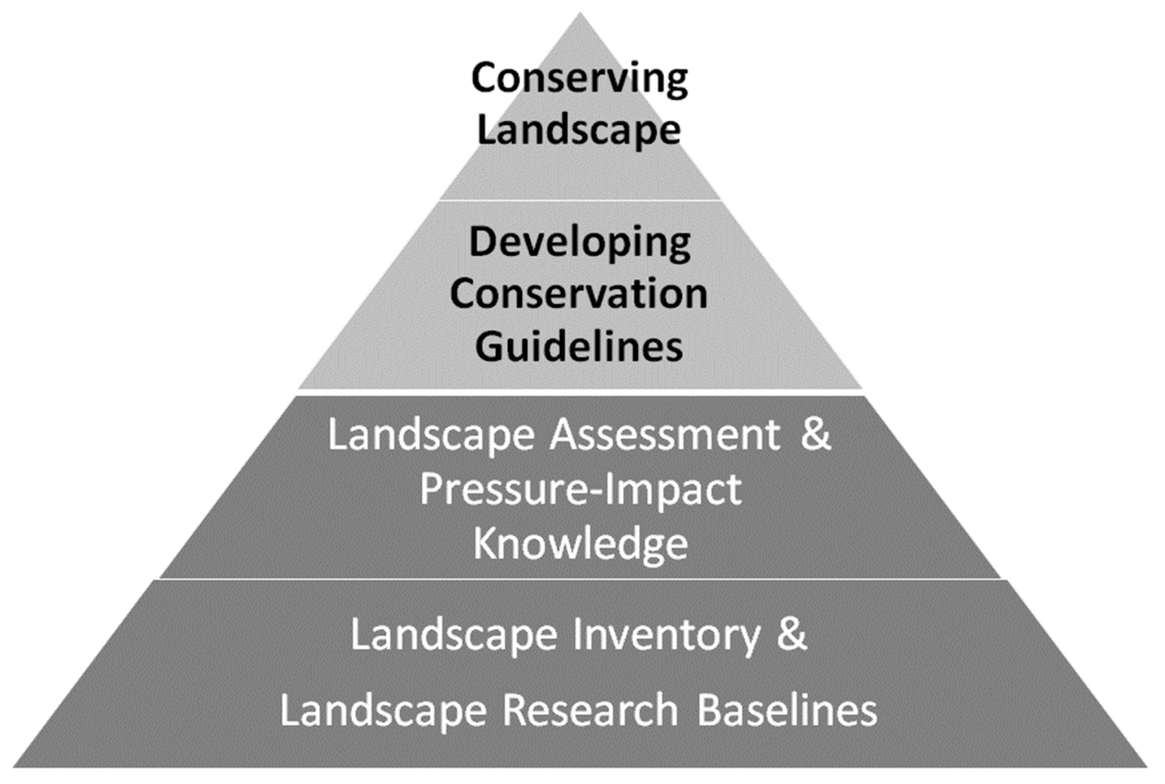 Land 11 00514 g010 550