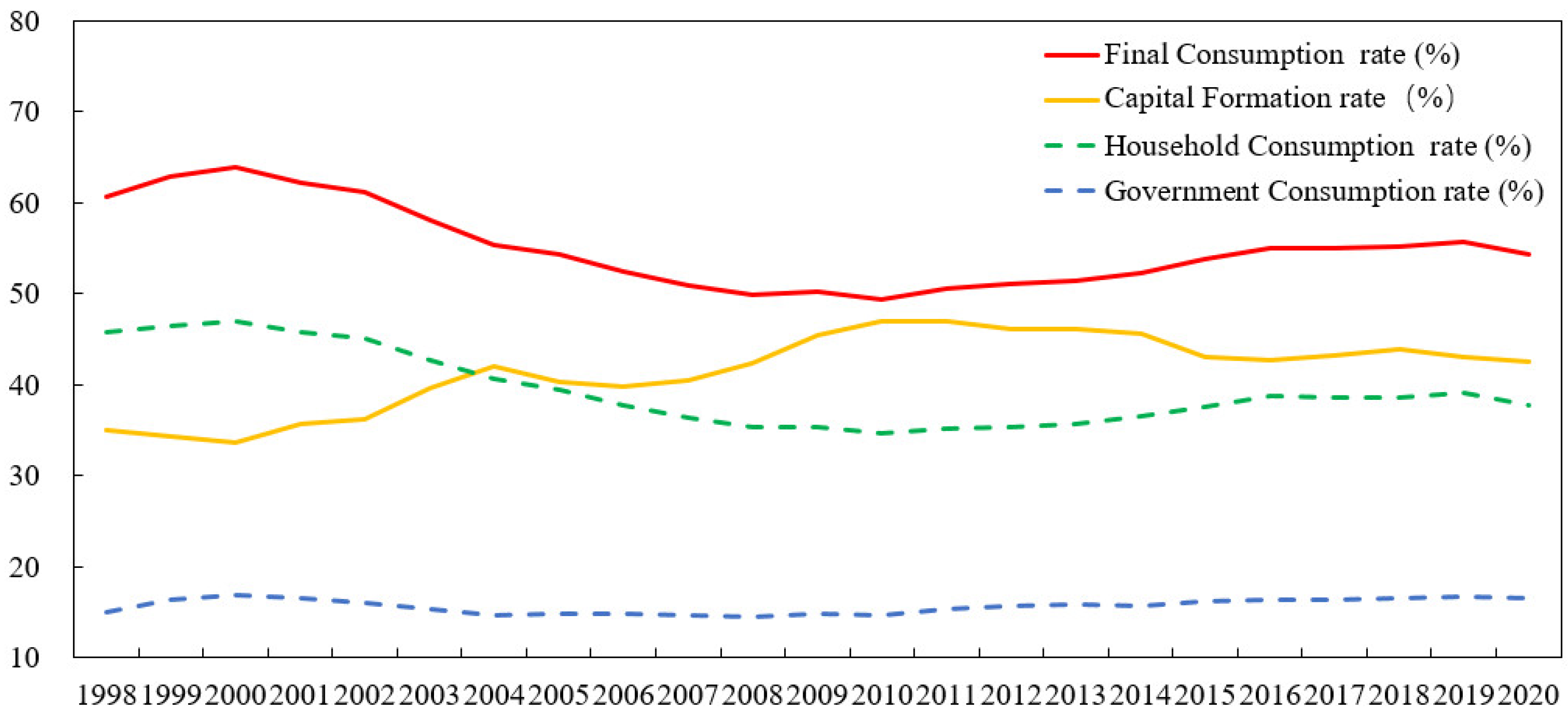 Land 11 00516 g001 550