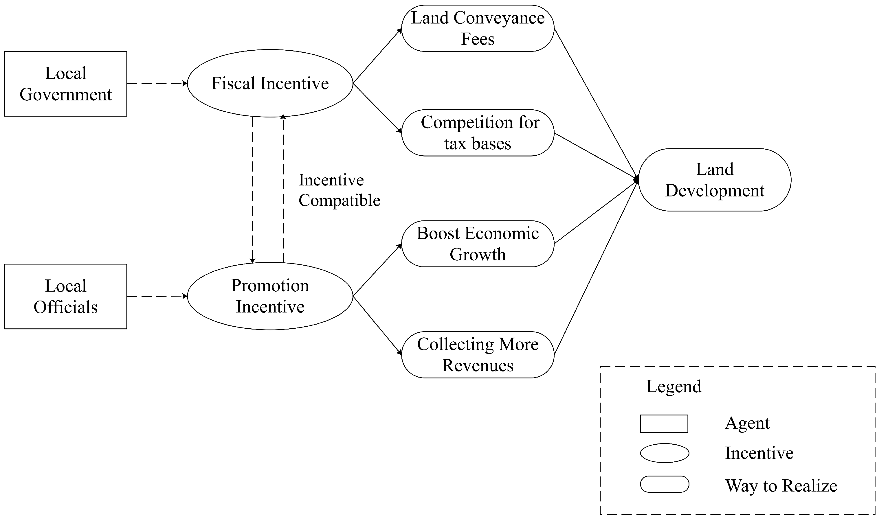 Land 11 00517 g001 550