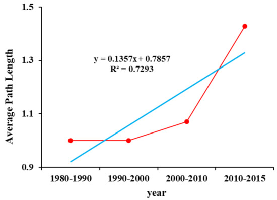 State and Local Government Statistics… Total Construction Spending: Total Construction in the