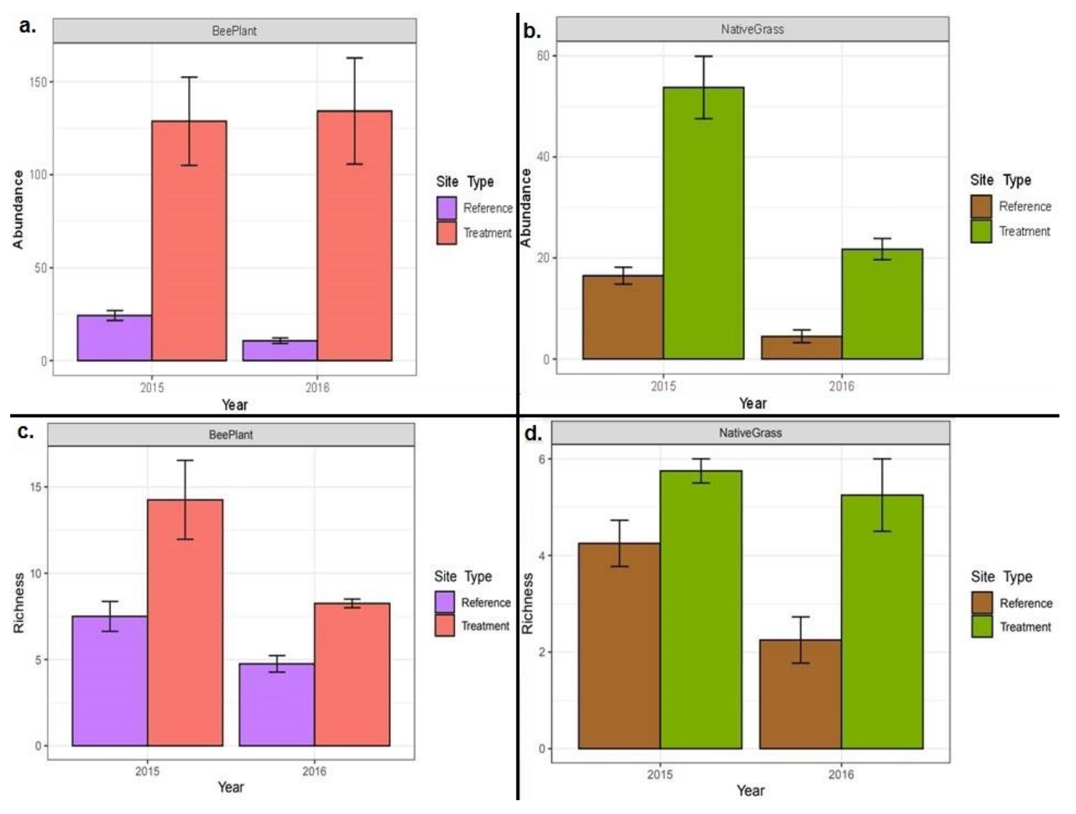 Land 11 00527 g003 Land 11 00527 g003
