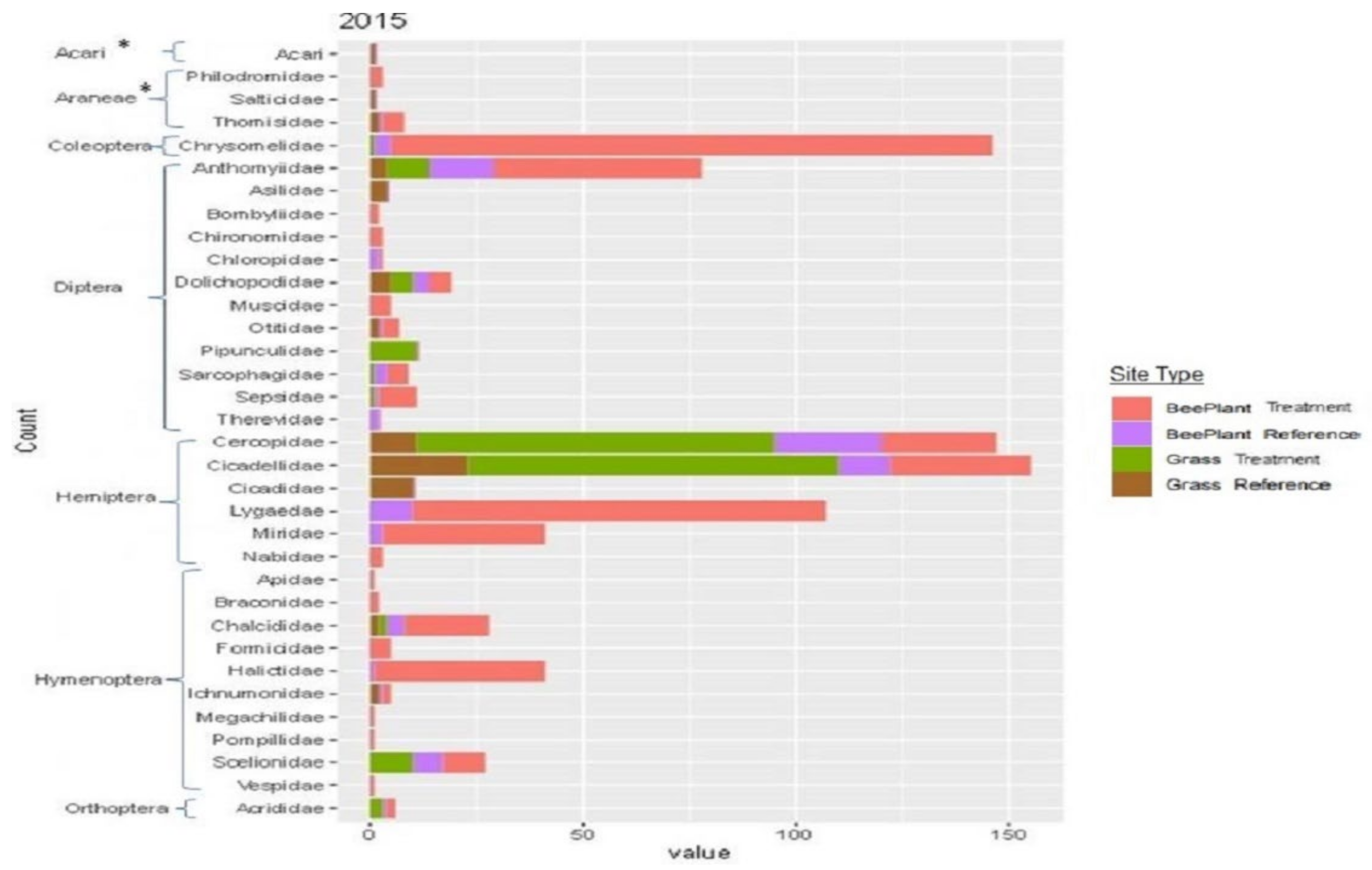 Land 11 00527 g004 Land 11 00527 g004