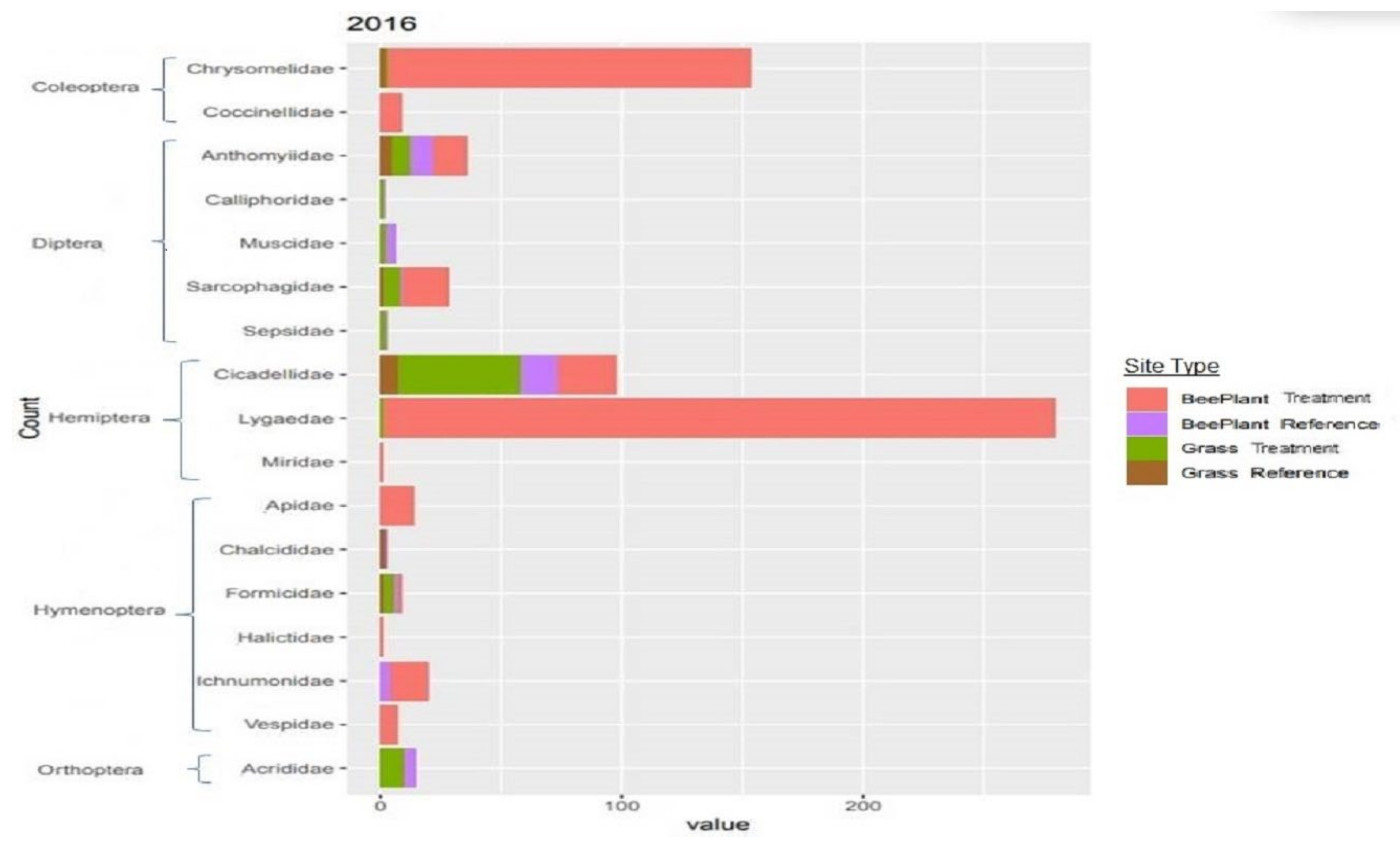 Land 11 00527 g005 Land 11 00527 g005