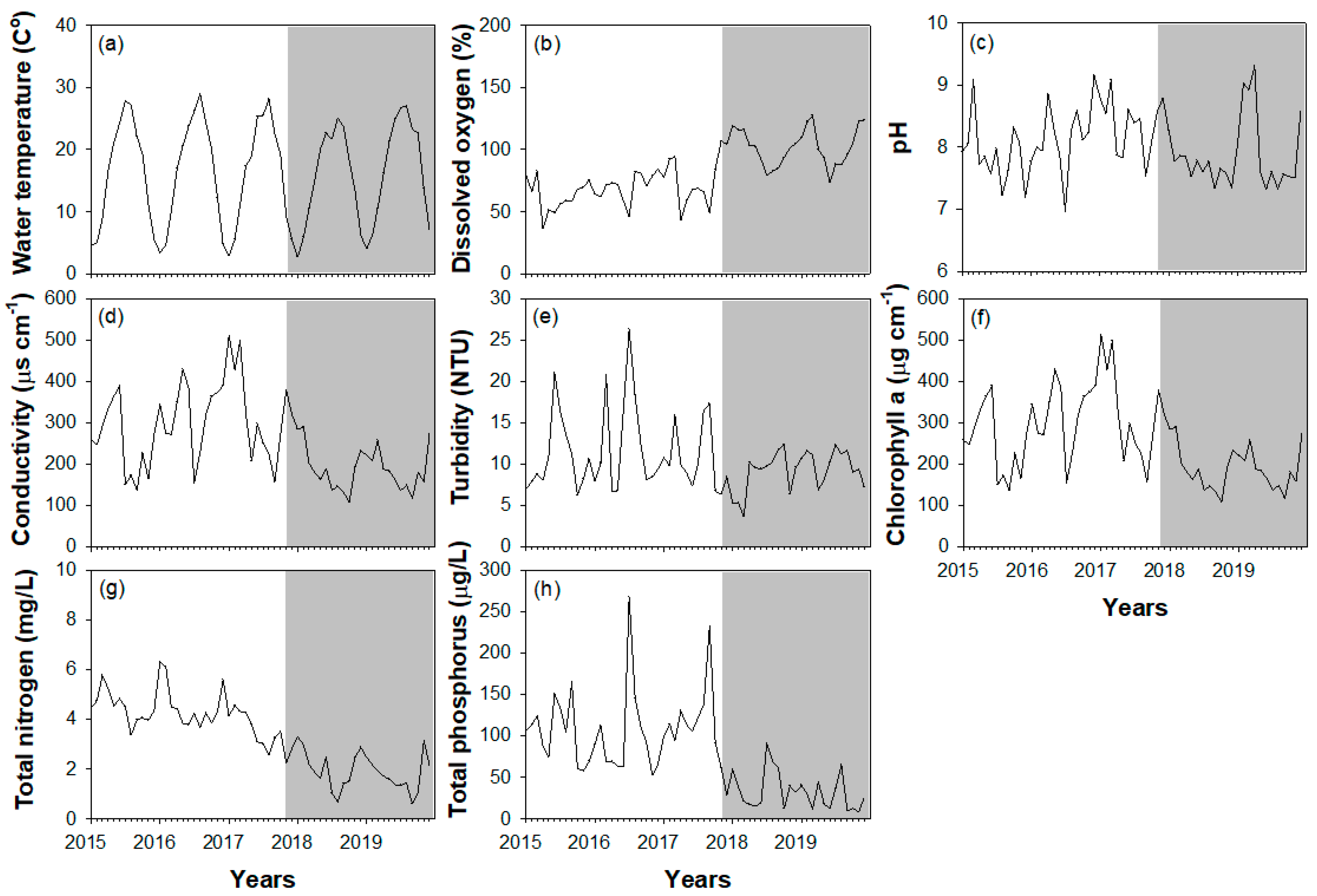 Land 11 00529 g003 Land 11 00529 g003