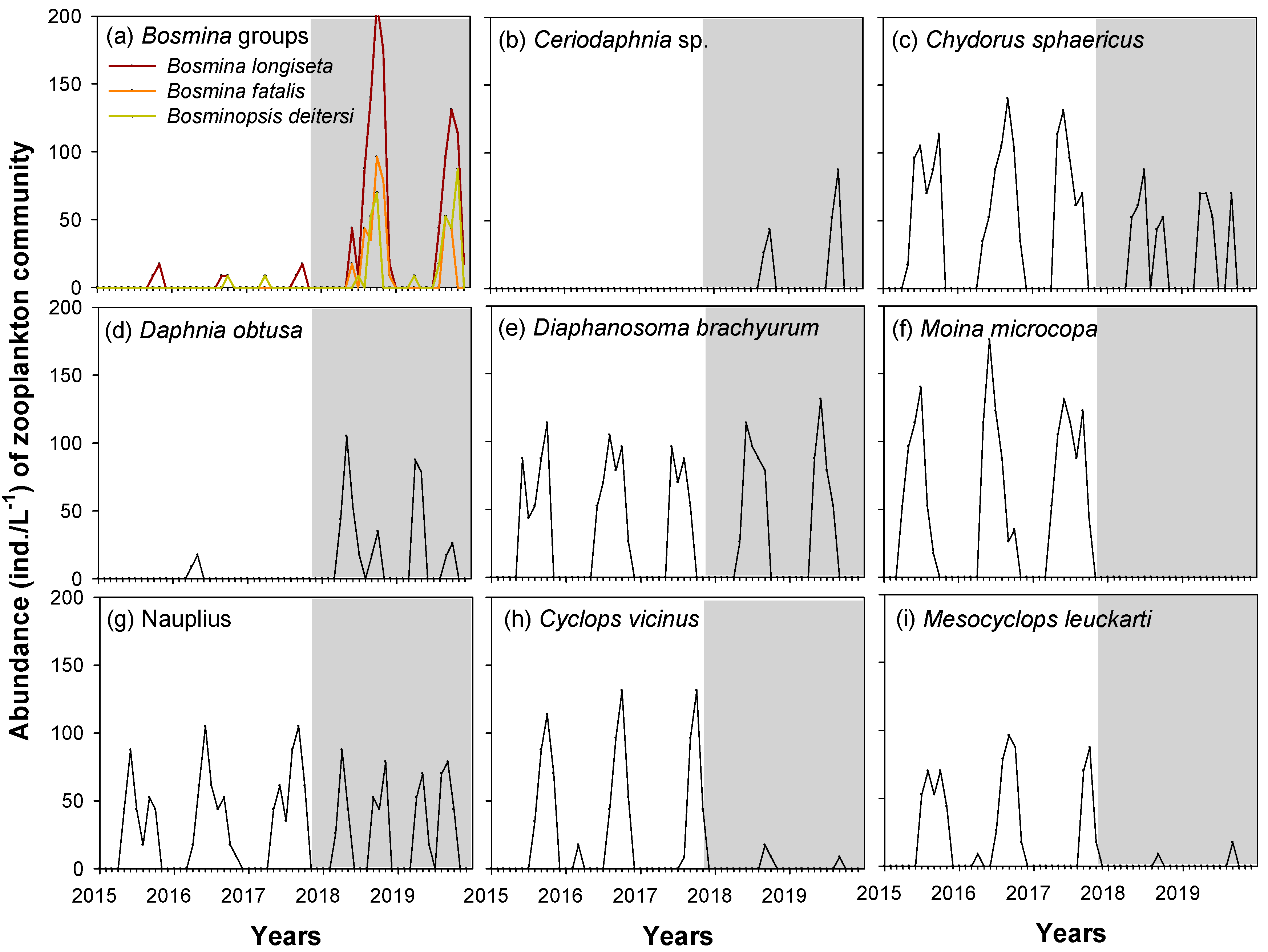 Land 11 00529 g005 Land 11 00529 g005