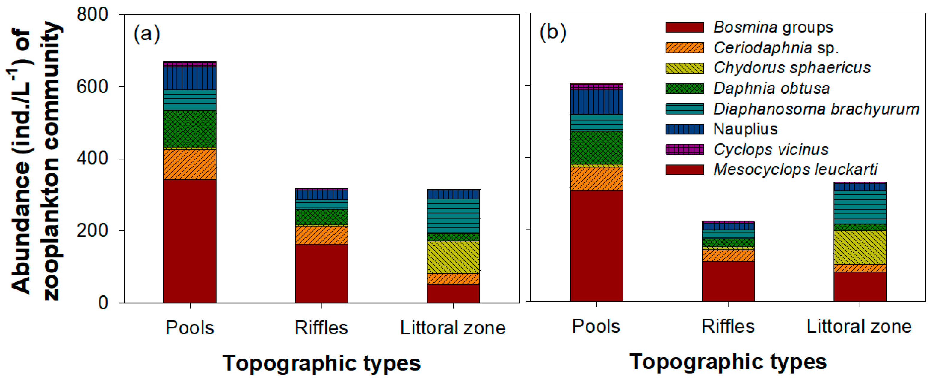 Land 11 00529 g006 Land 11 00529 g006