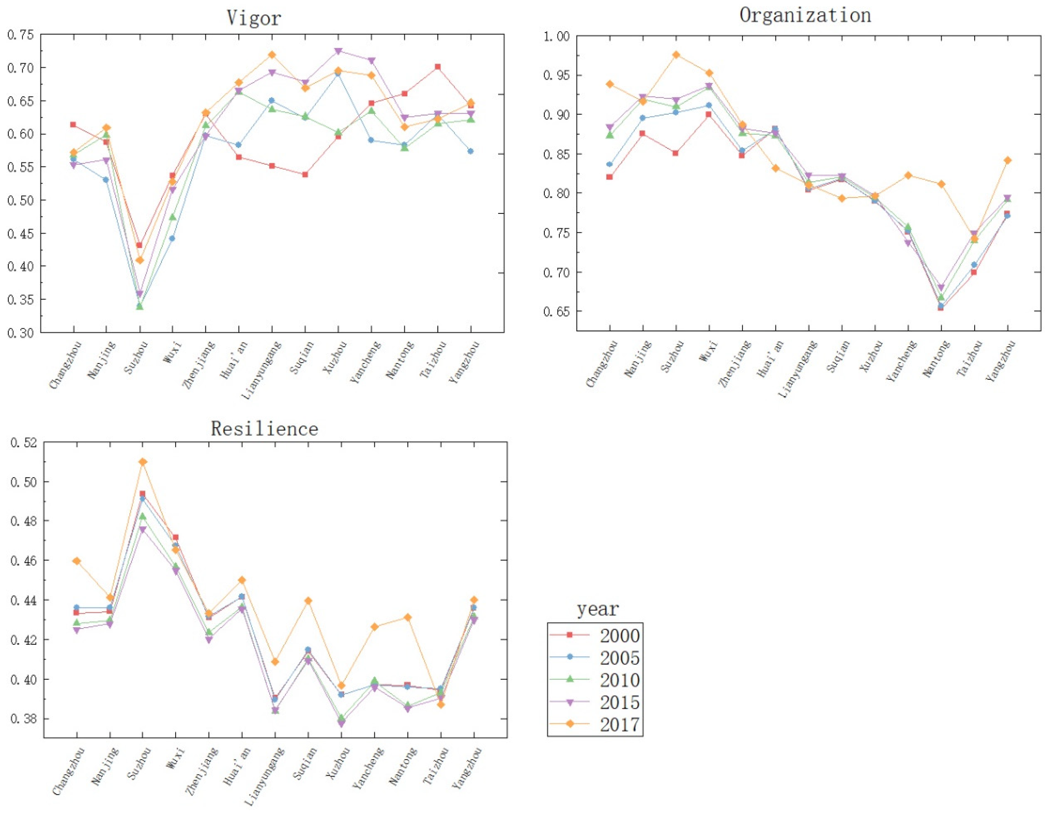 Land 11 00530 g004 550
