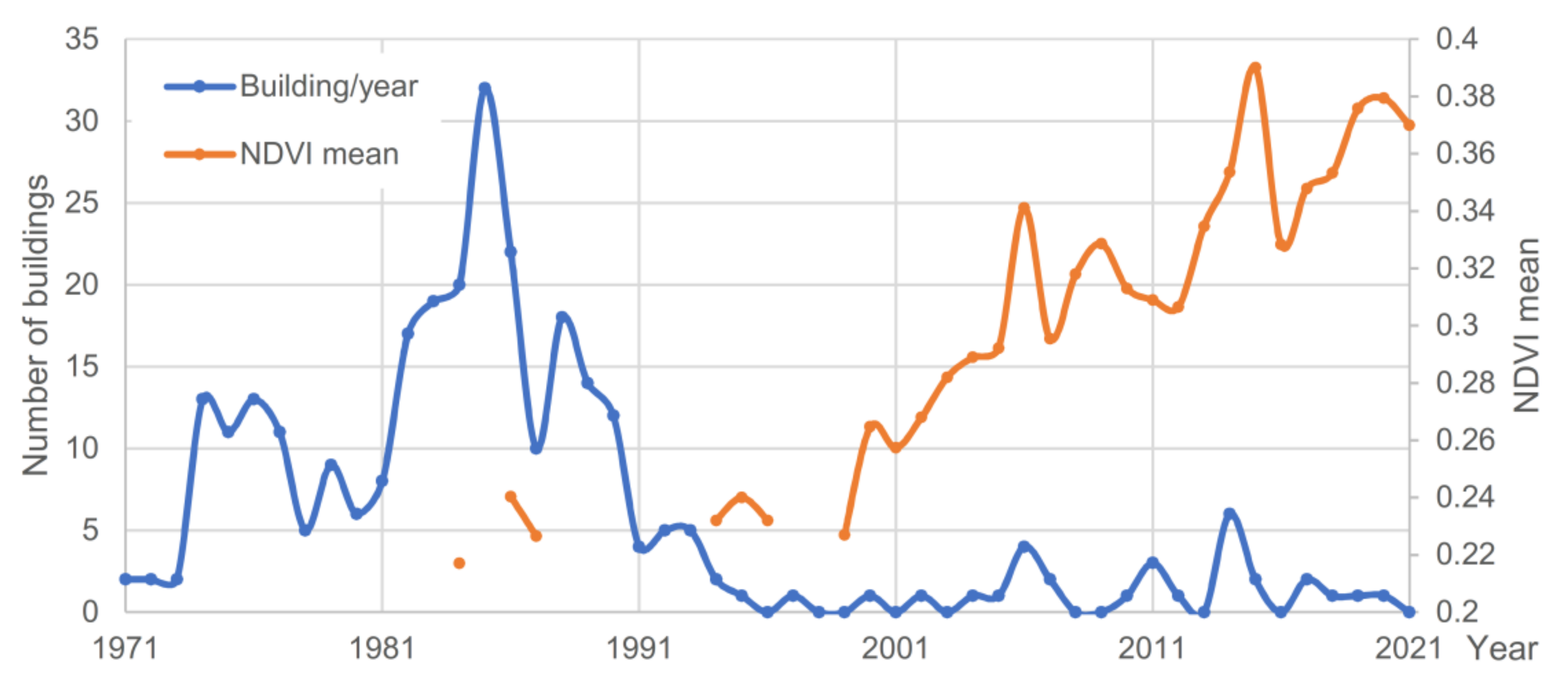 Land 11 00531 g006 Land 11 00531 g006