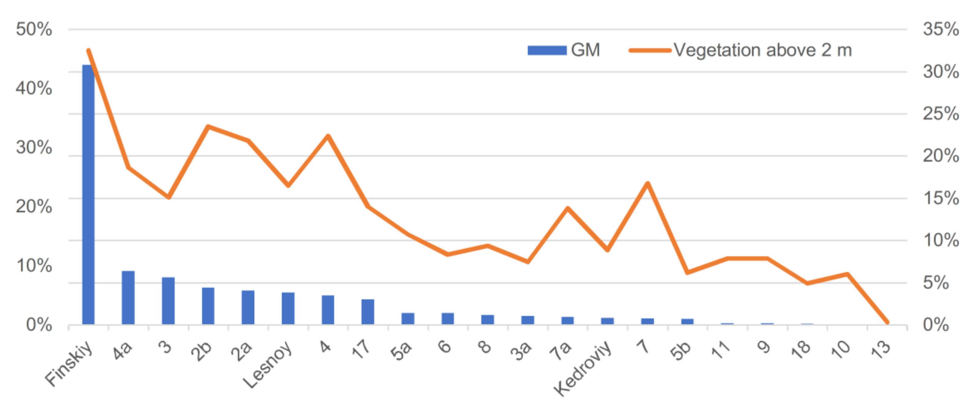 Land 11 00531 g008 Land 11 00531 g008