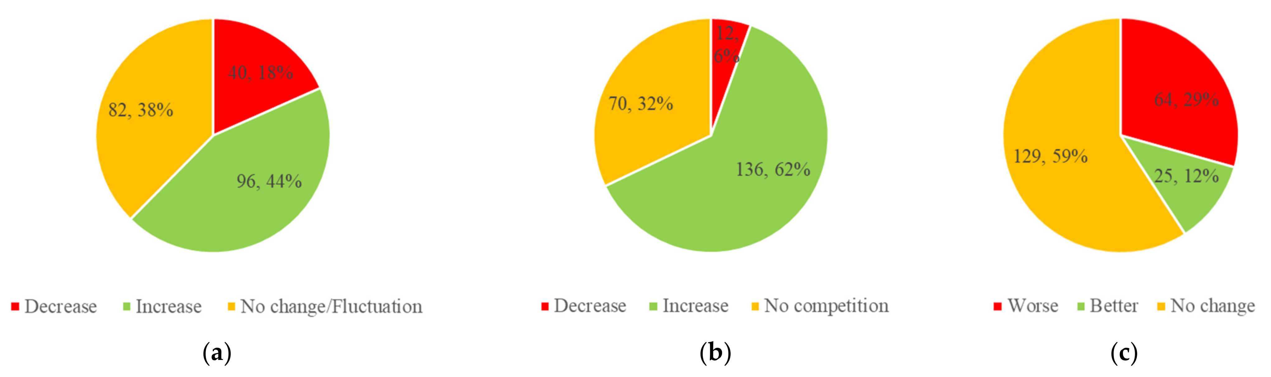 Land 11 00532 g002 550