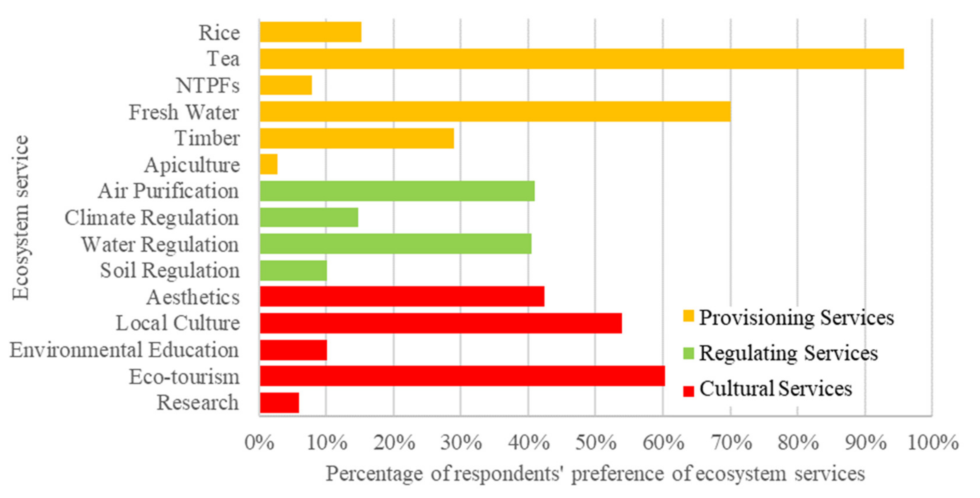 Land 11 00532 g003 550