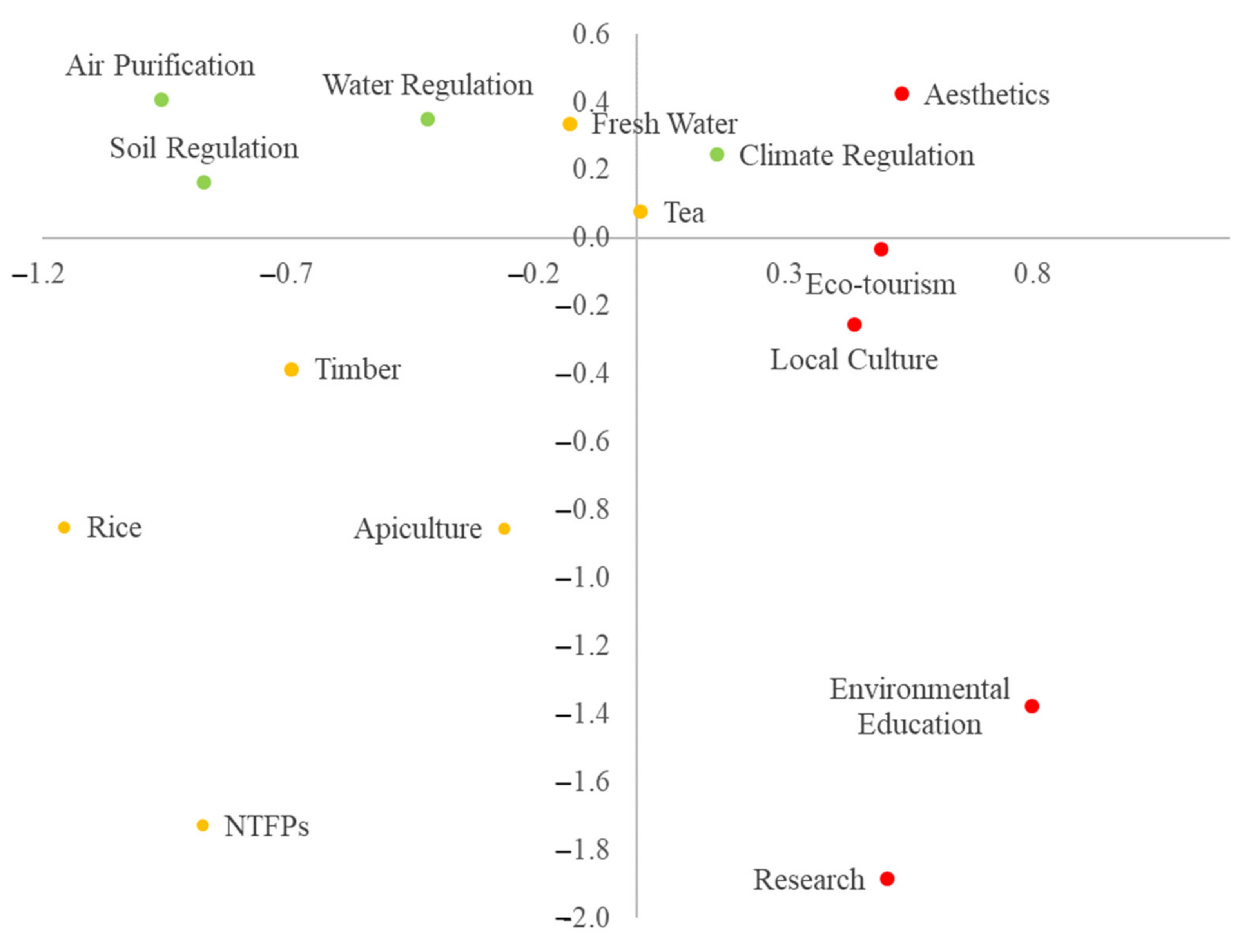 Land 11 00532 g004 550