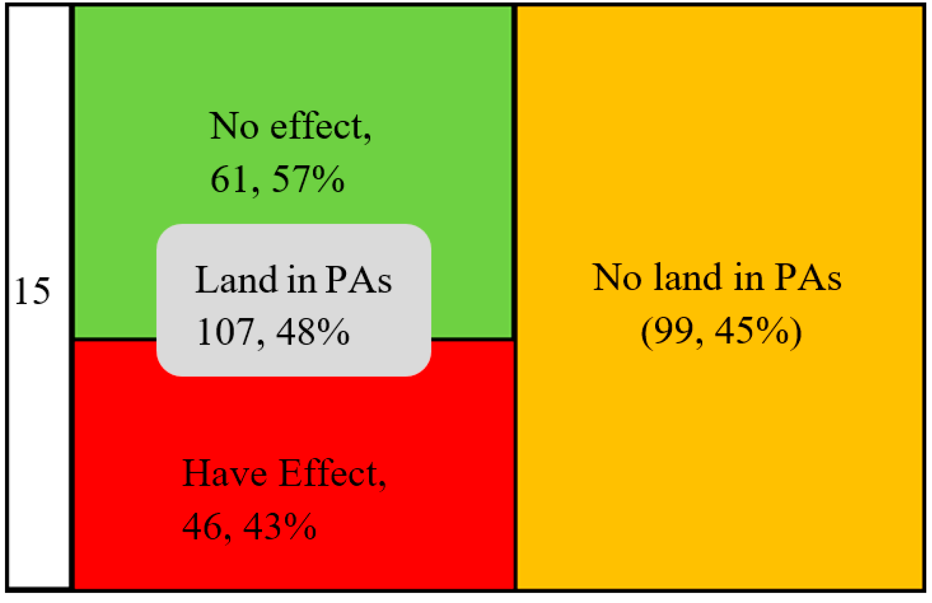 Land 11 00532 g005 550