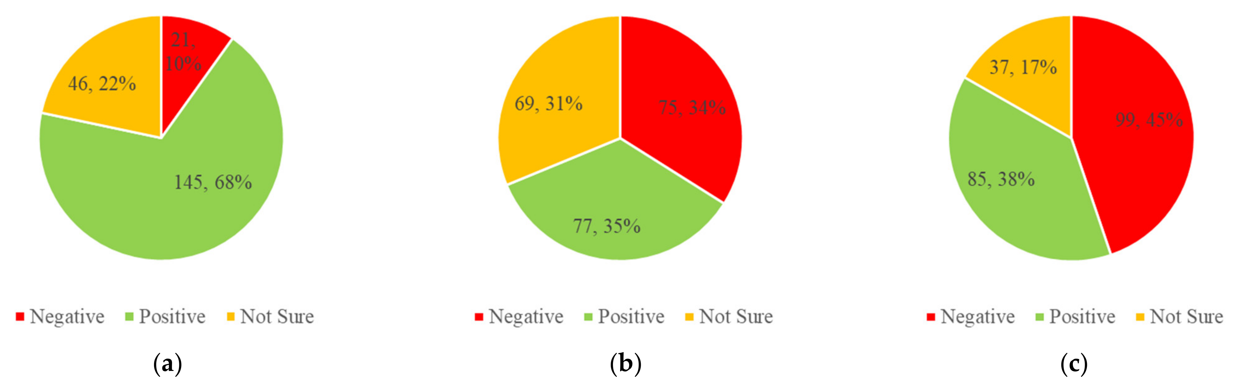 Land 11 00532 g006 550