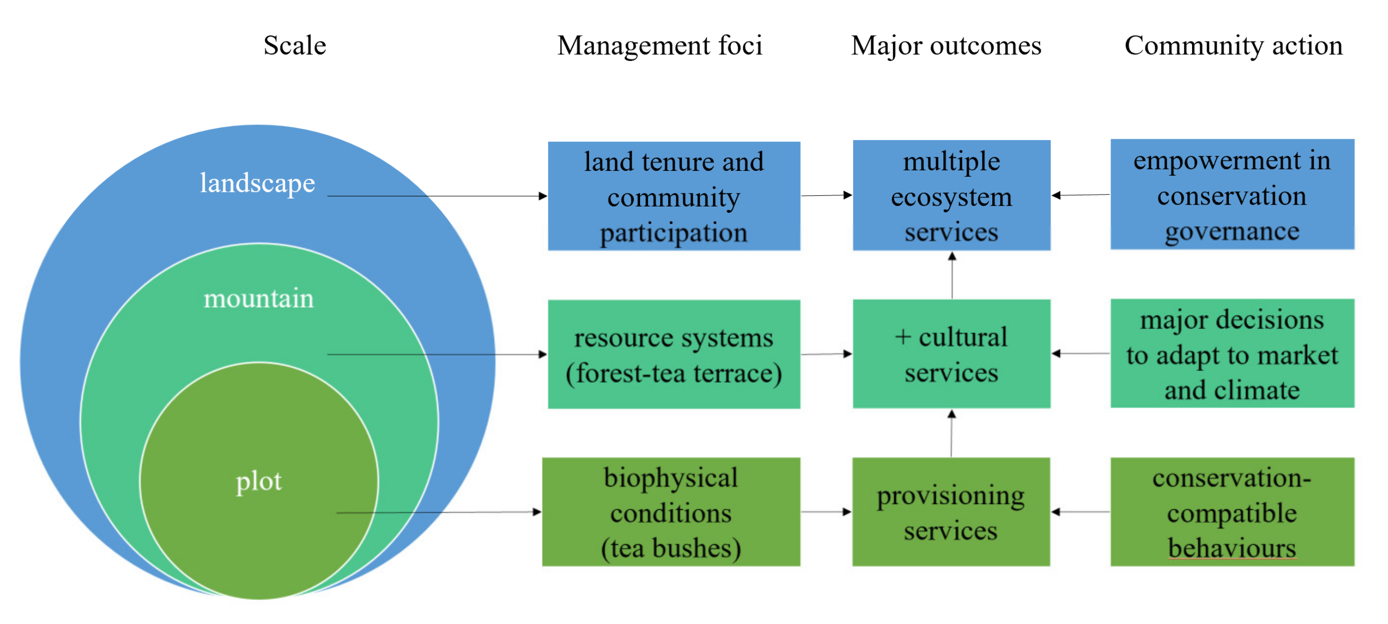 Land 11 00532 g007 550