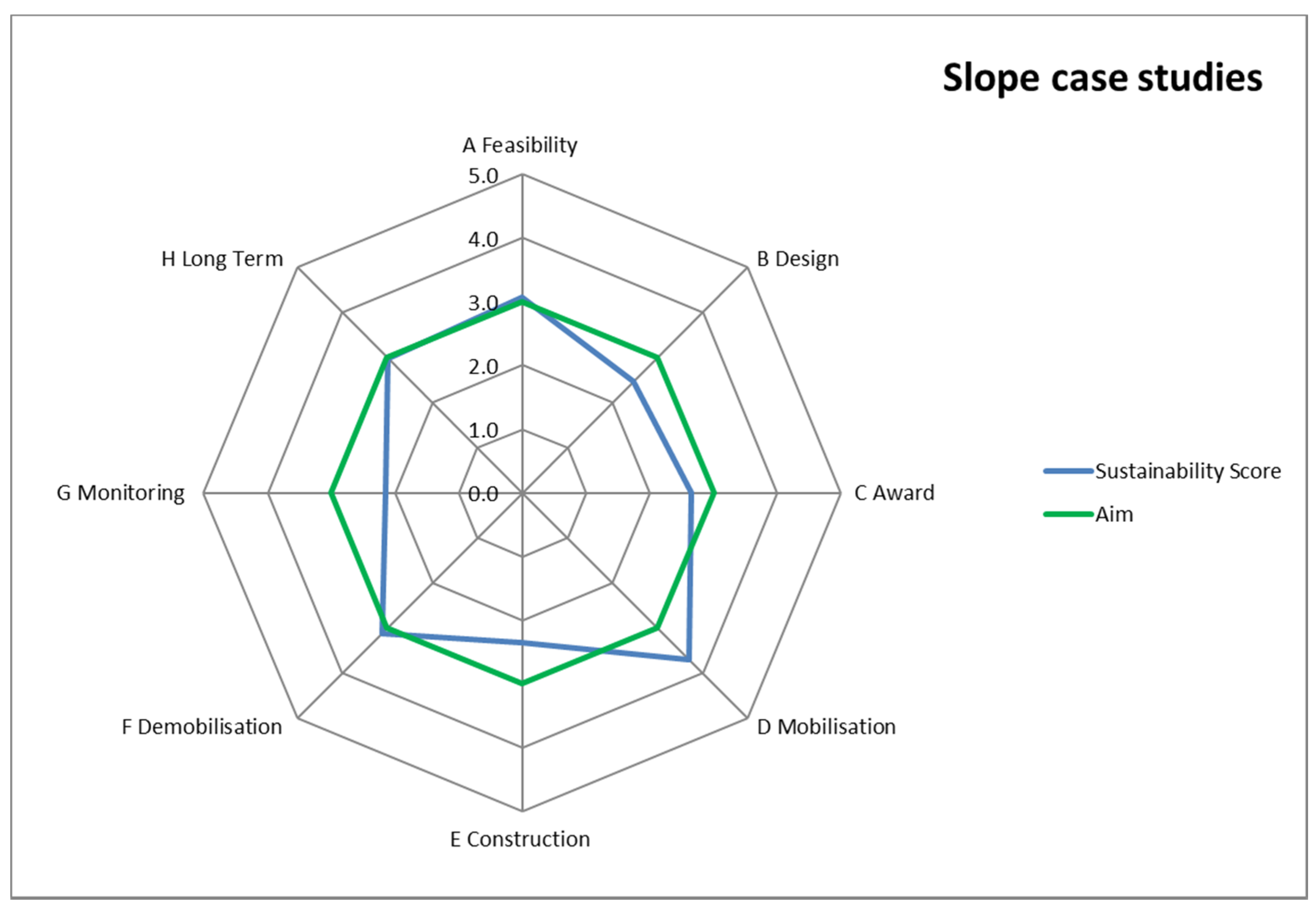 Land 11 00533 g002 550