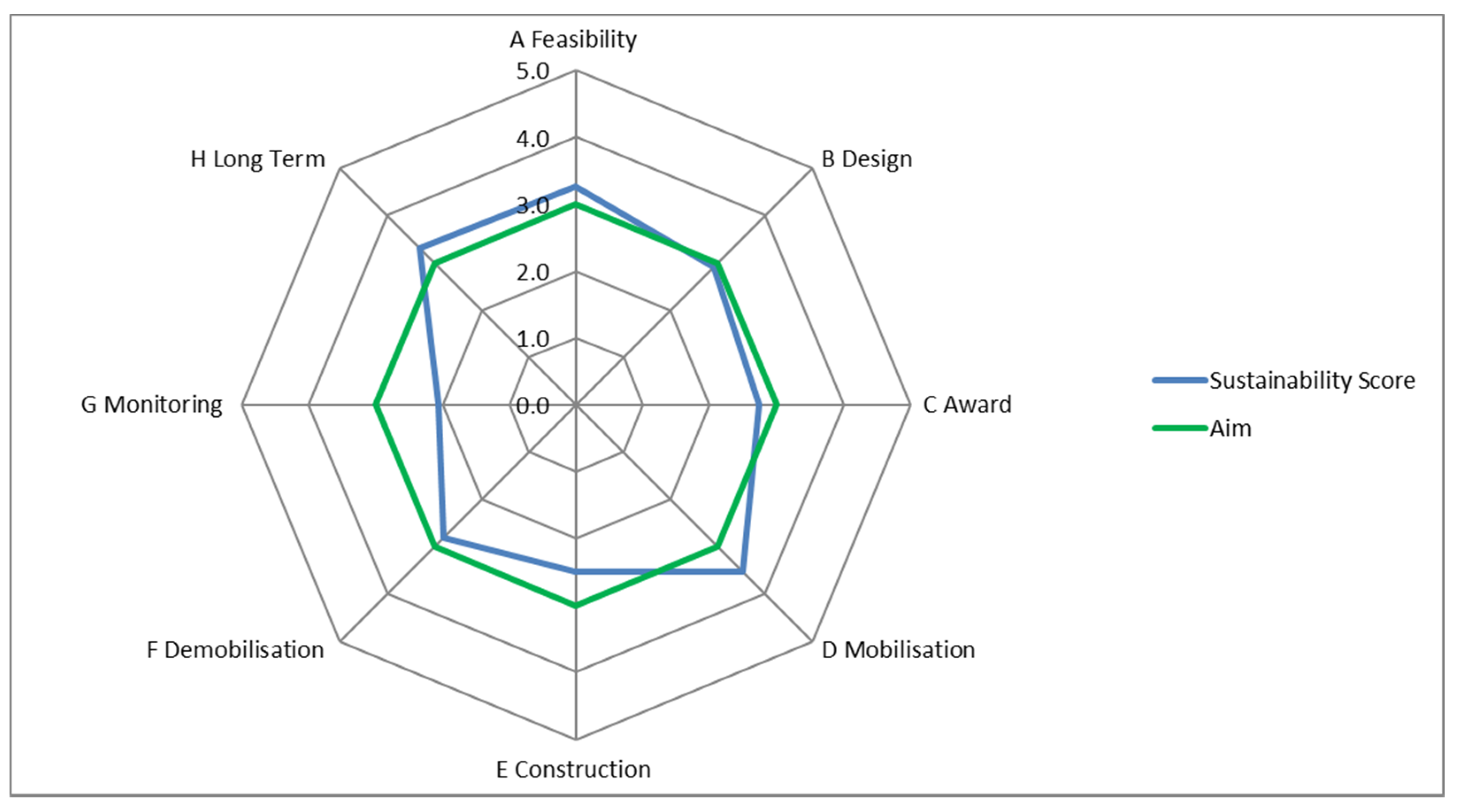 Land 11 00533 g003 550