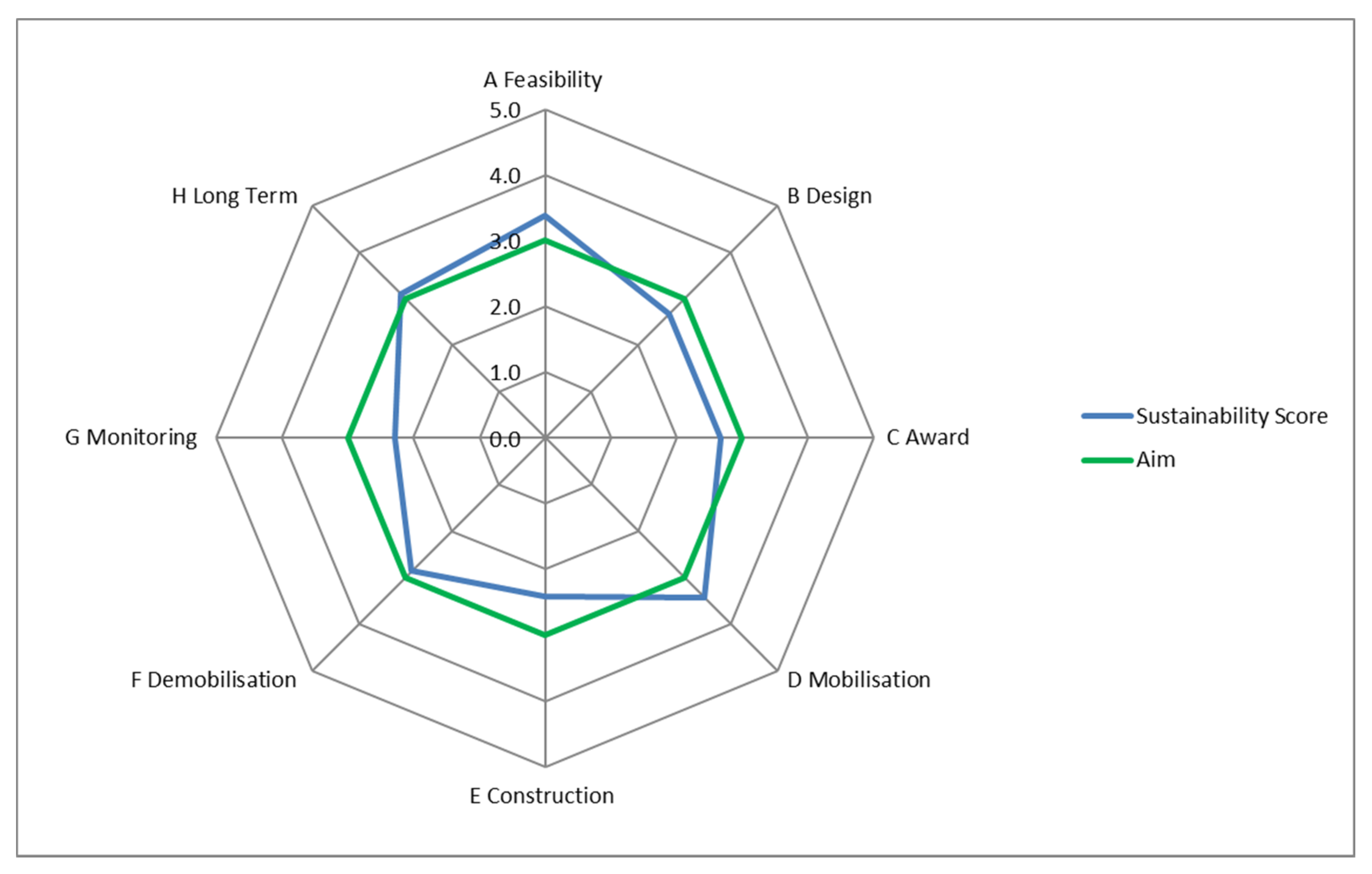 Land 11 00533 g005 550