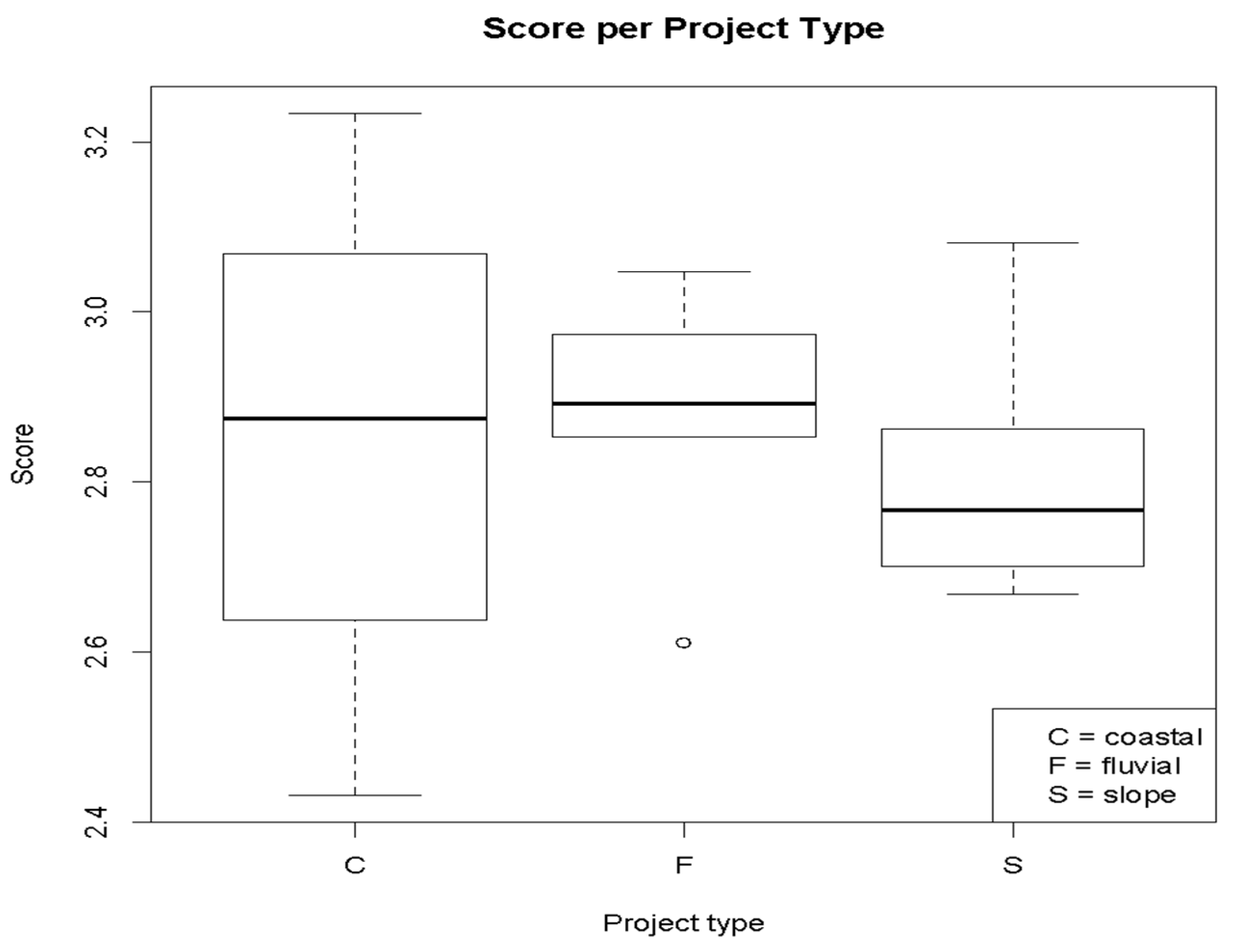 Land 11 00533 g007 550